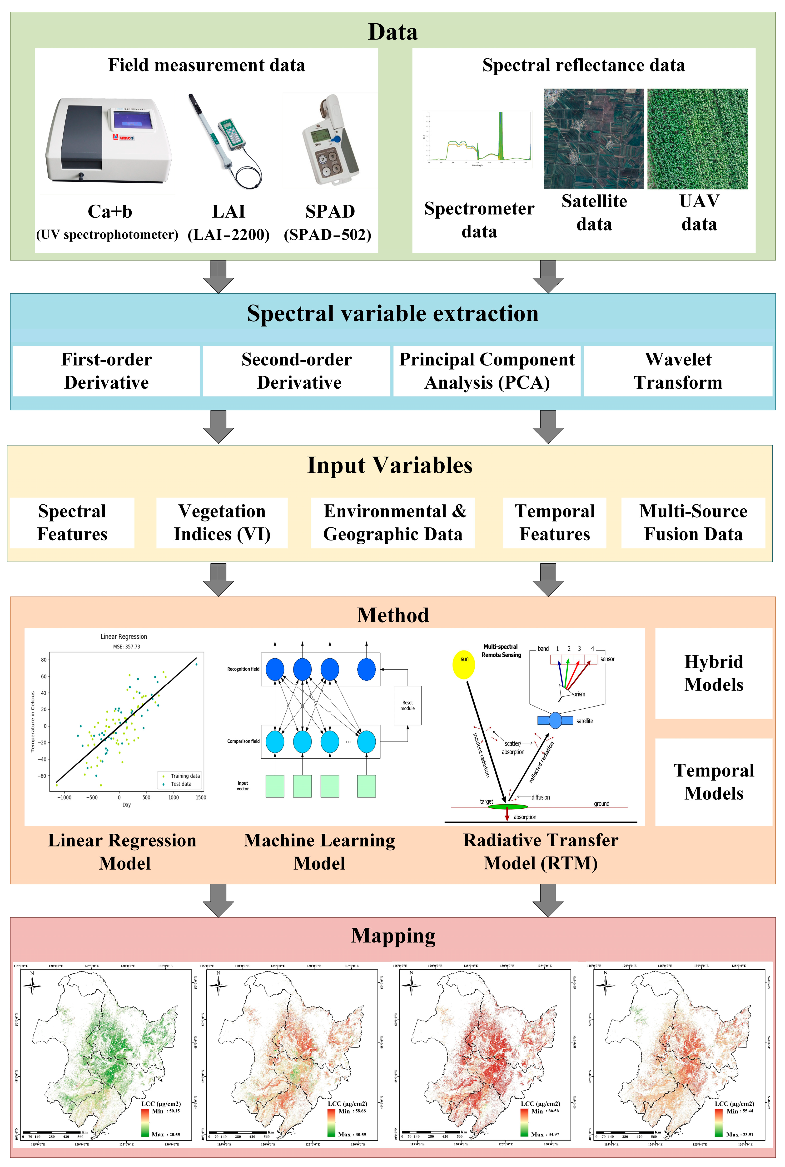 Sensors 25 02345 g001