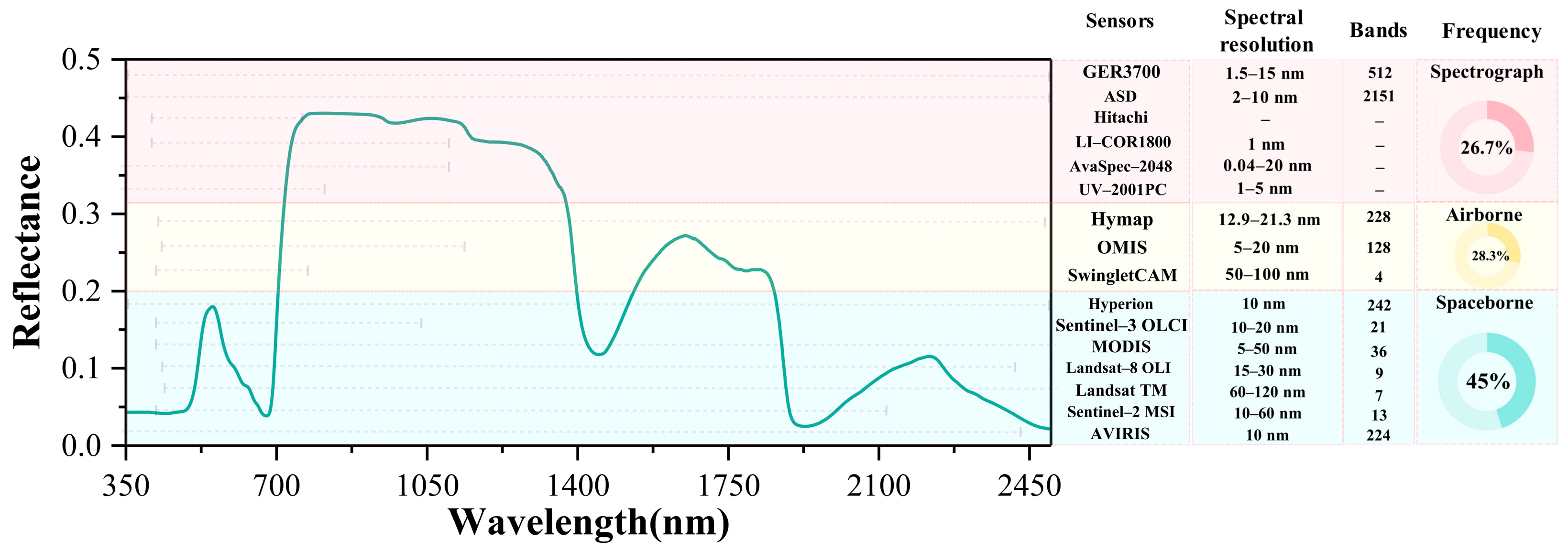 Sensors 25 02345 g003