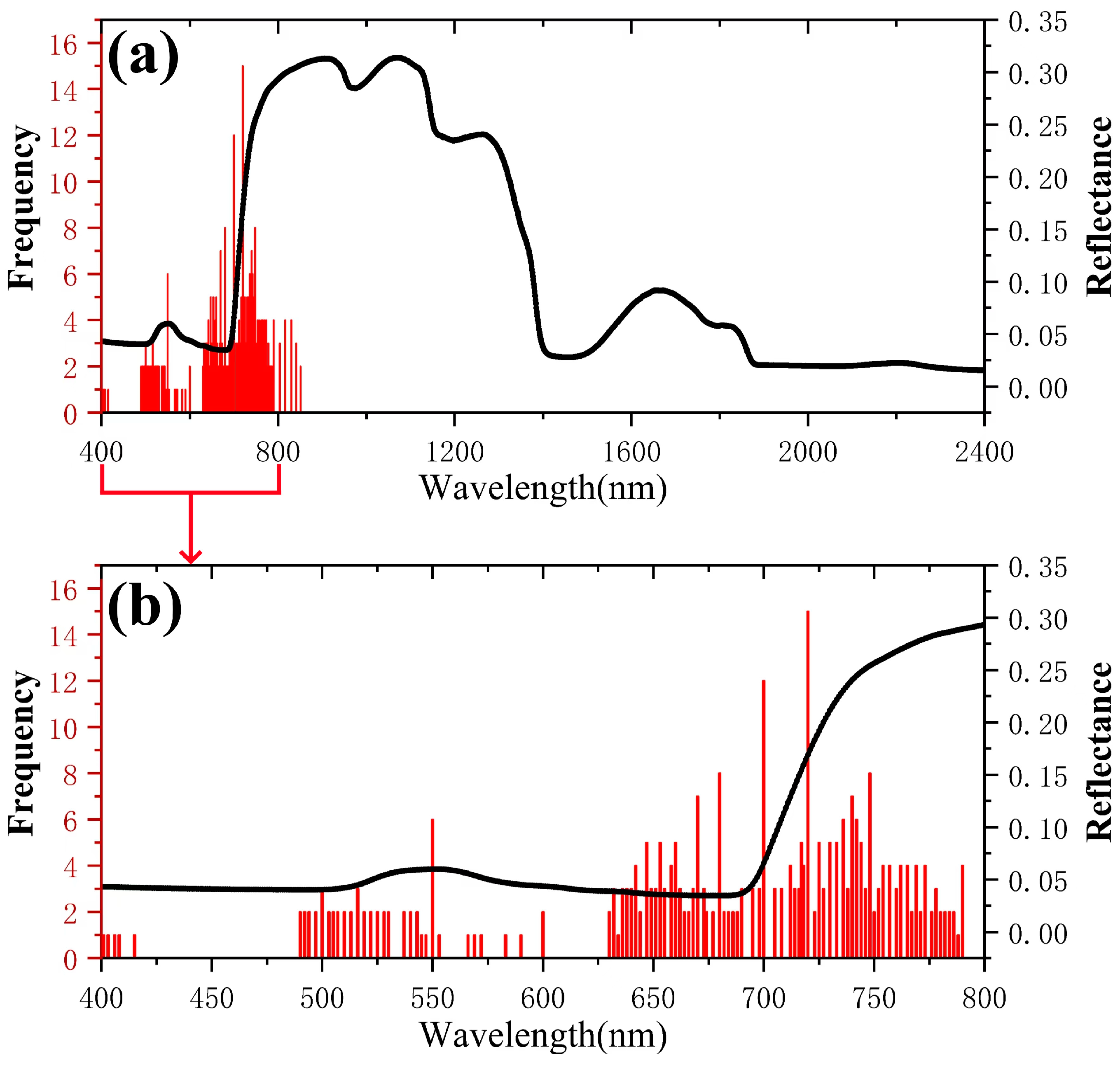 Sensors 25 02345 g004