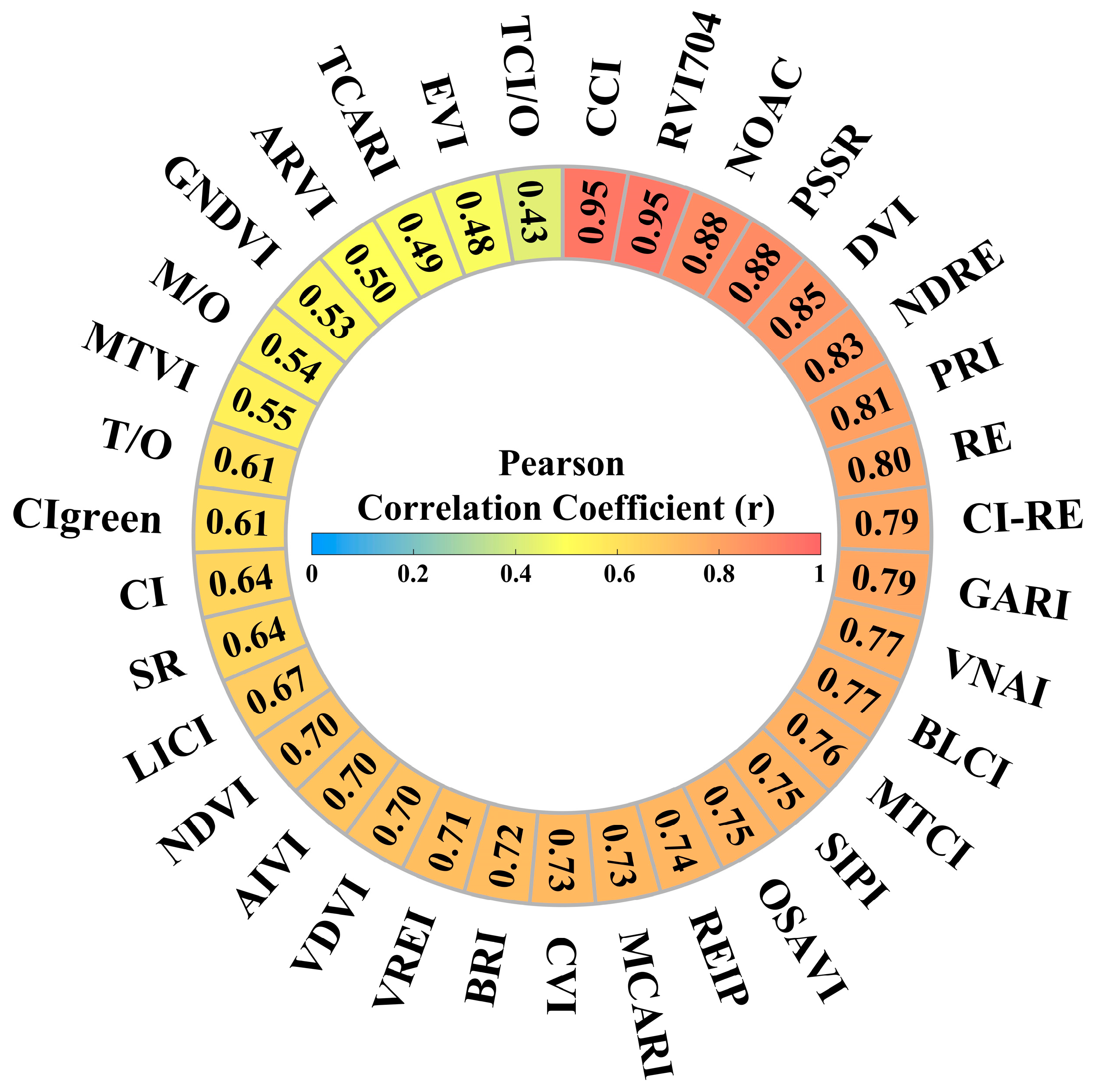 Sensors 25 02345 g005