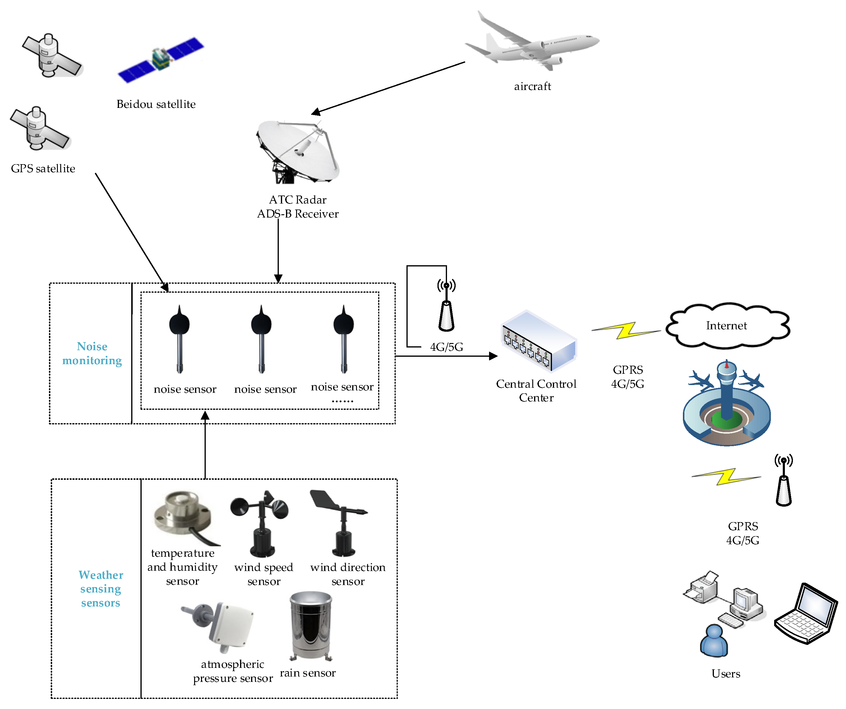Sensors 25 02347 g003 Sensors 25 02347 g003