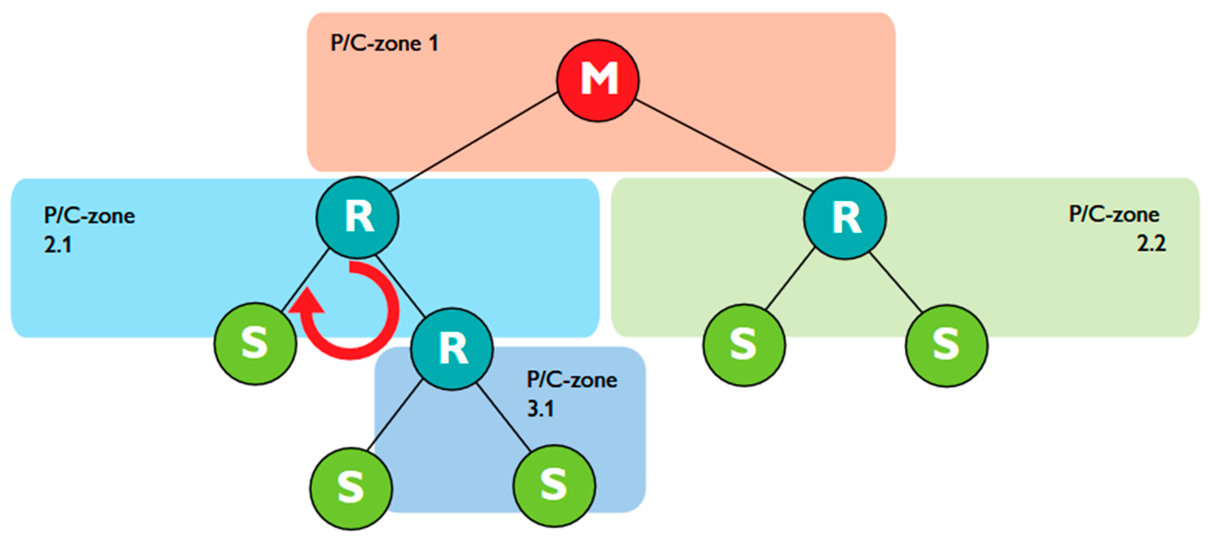 Sensors 25 02348 g002