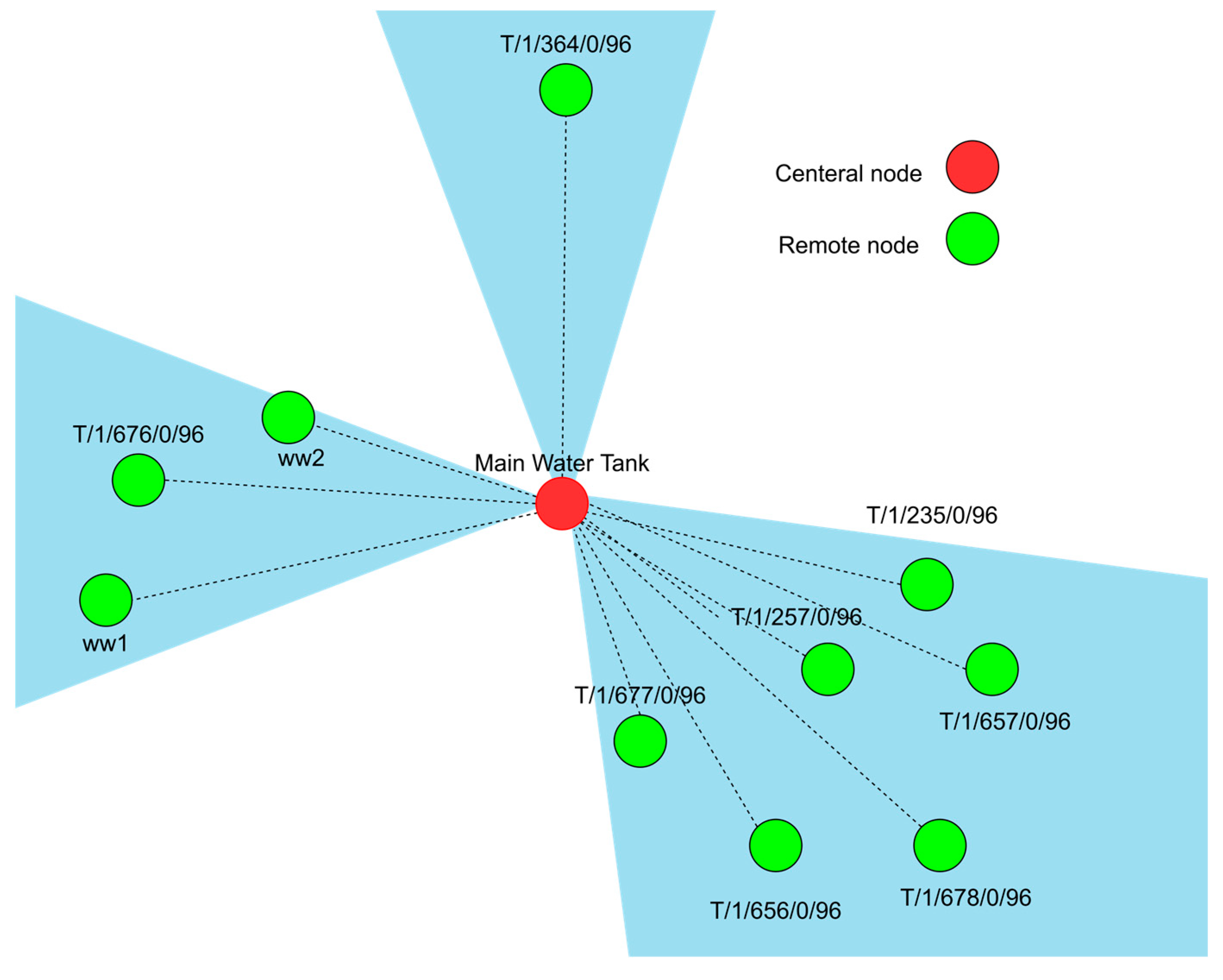 Sensors 25 02348 g003