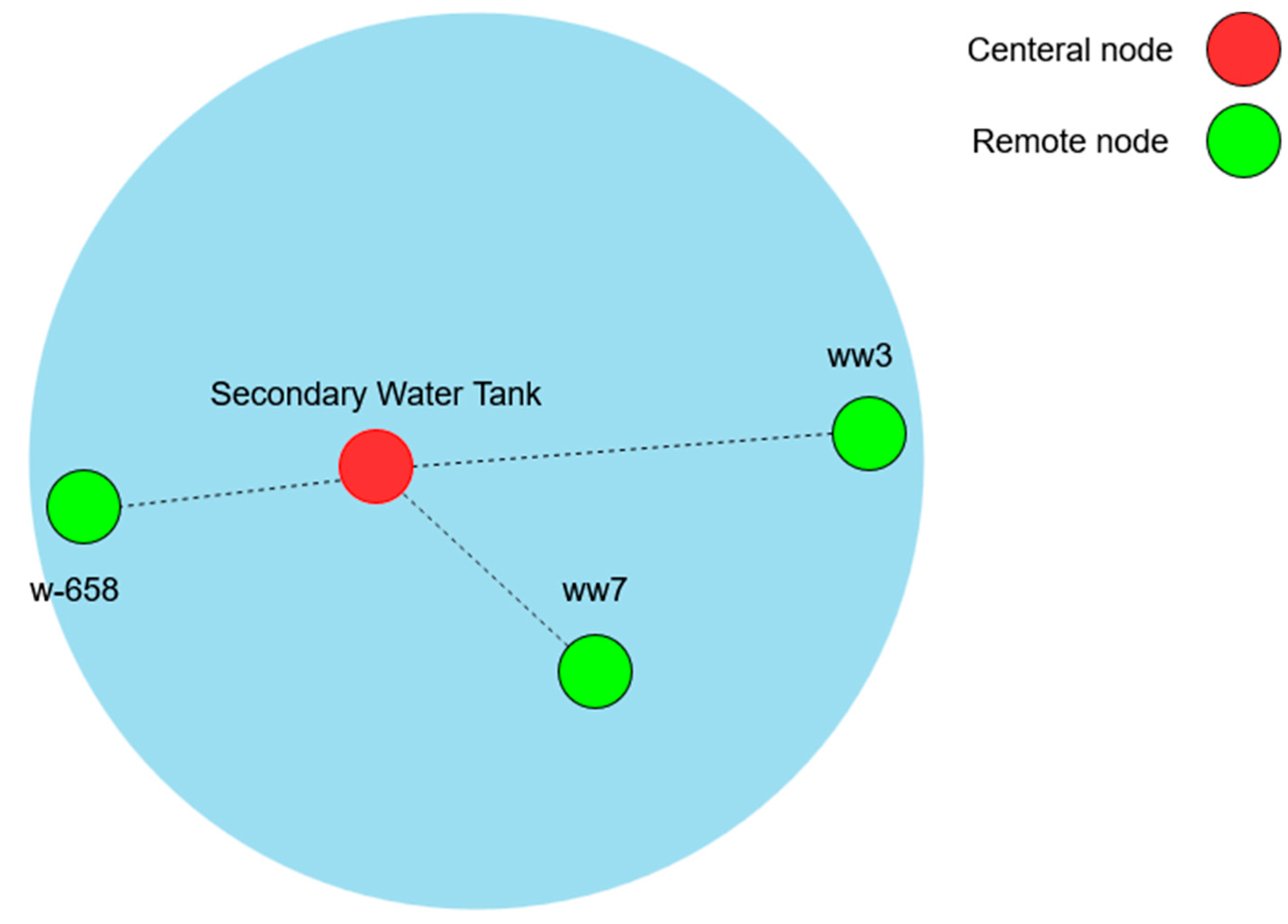 Sensors 25 02348 g004