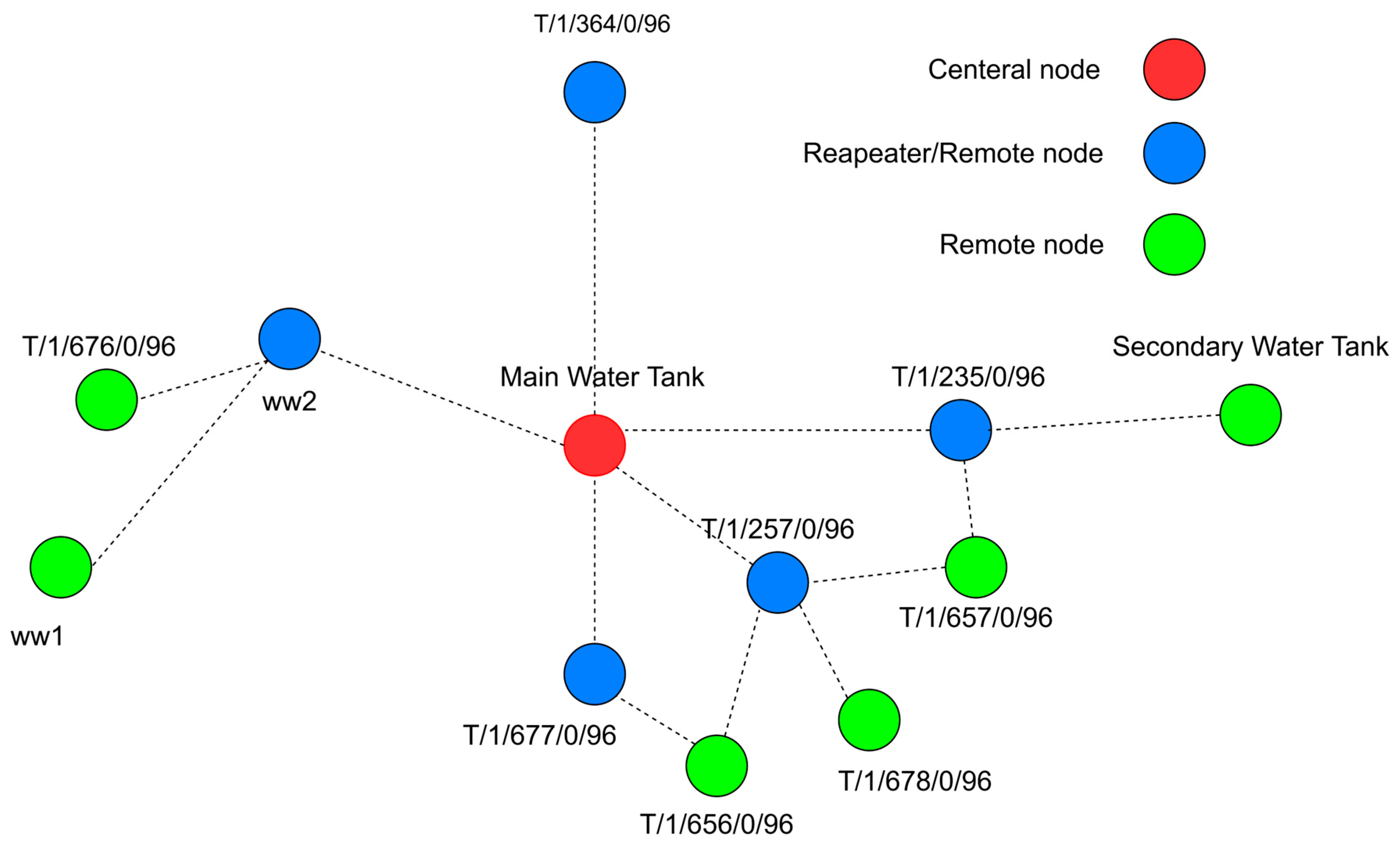 Sensors 25 02348 g005