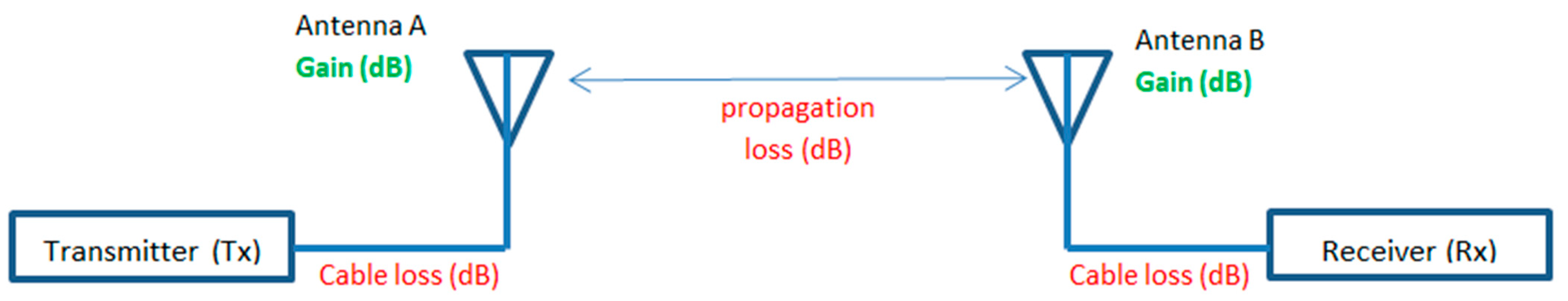Sensors 25 02348 g006