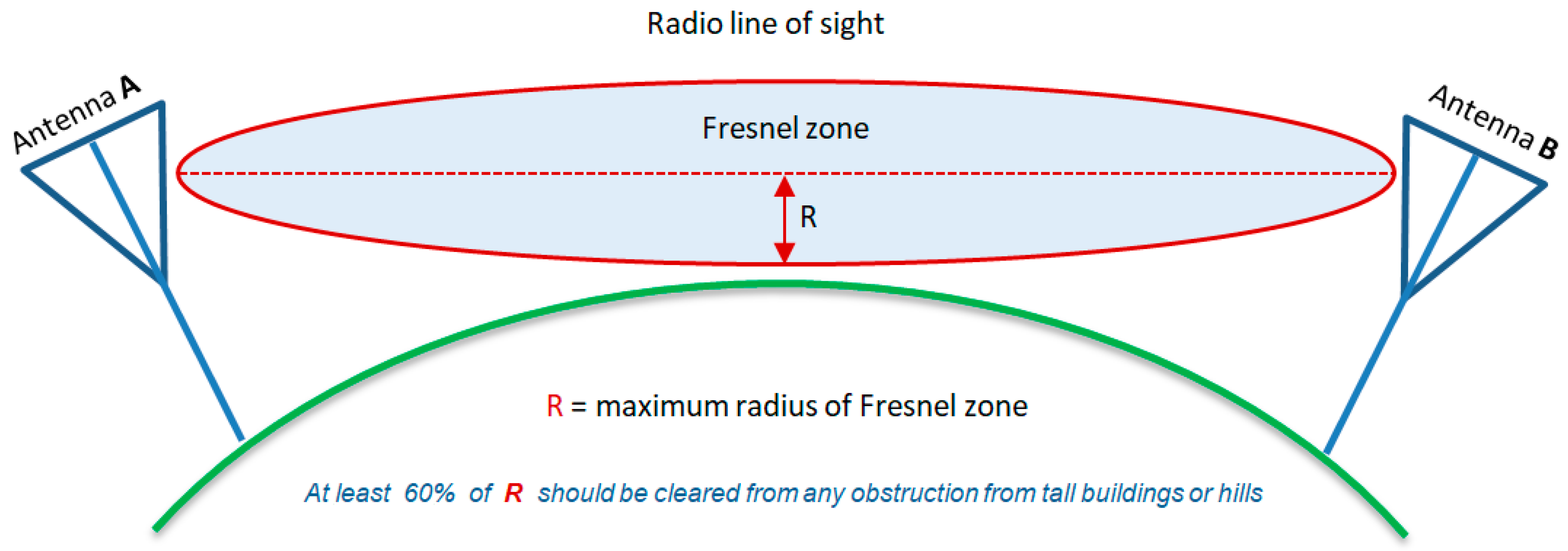 Sensors 25 02348 g007