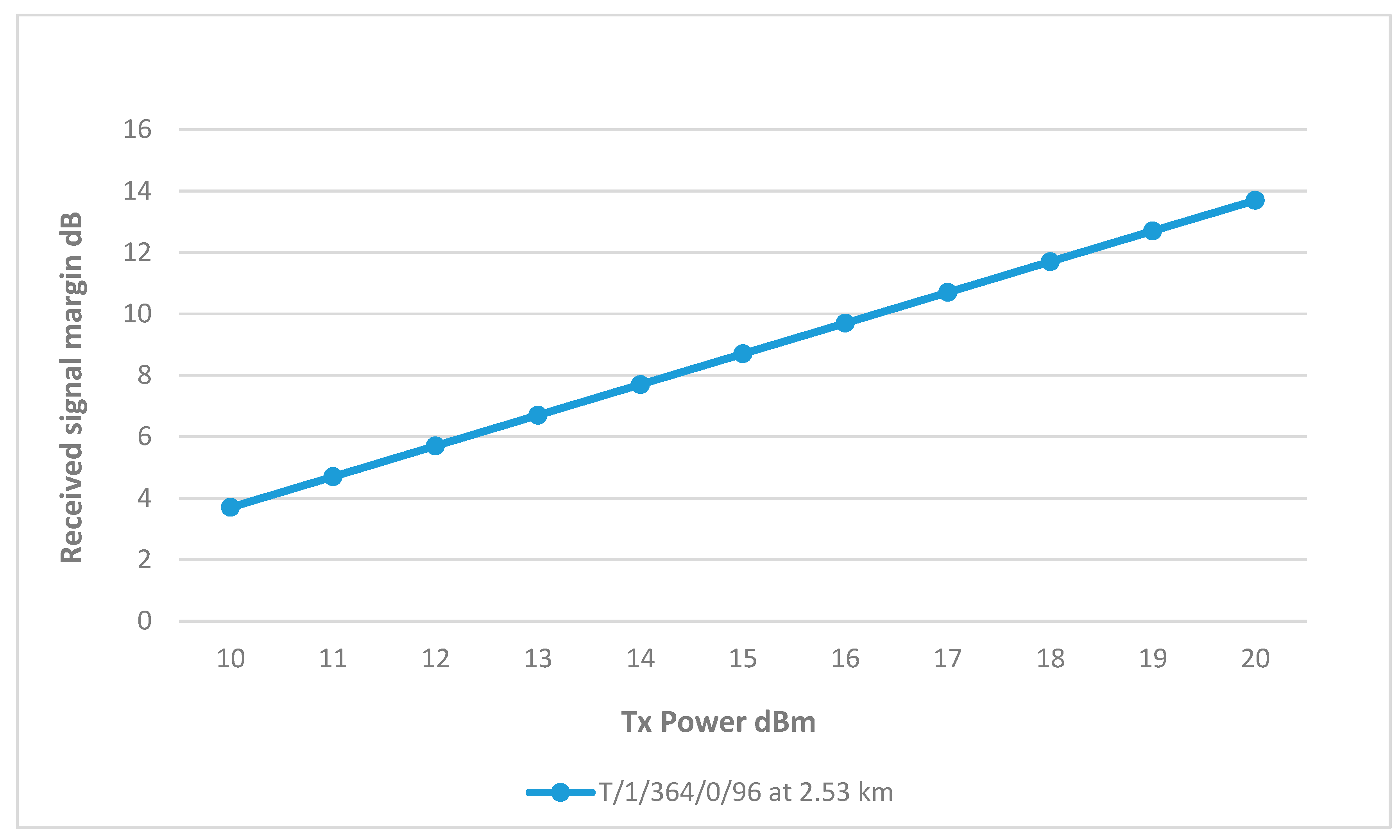 Sensors 25 02348 g011