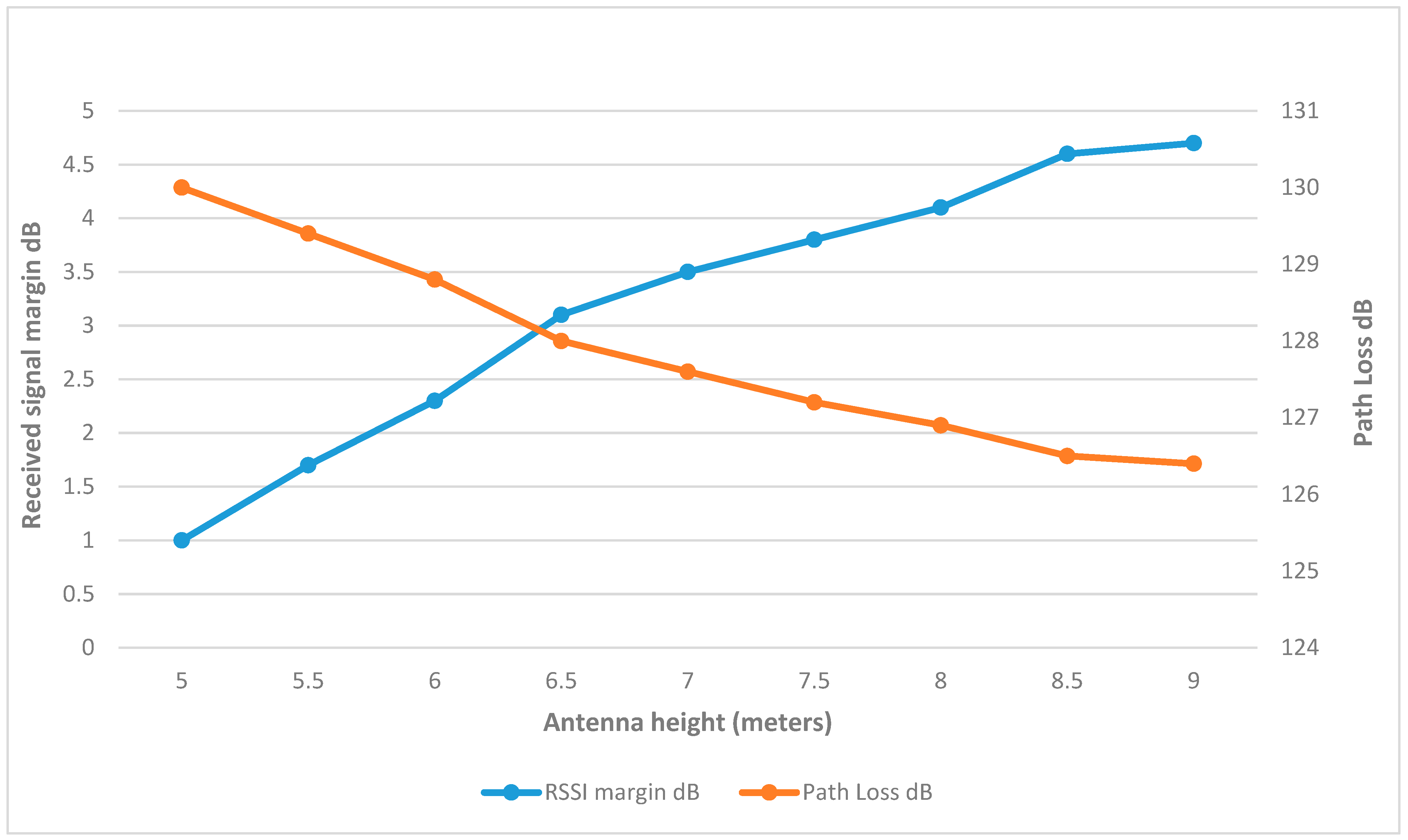 Sensors 25 02348 g014