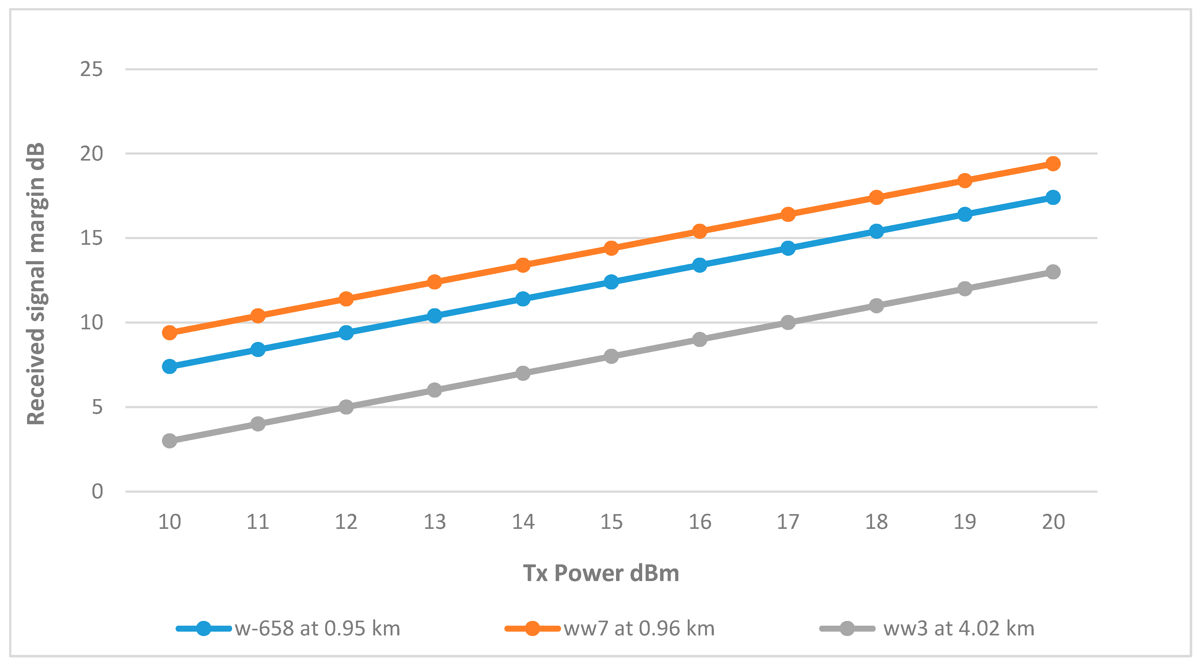 Sensors 25 02348 g017