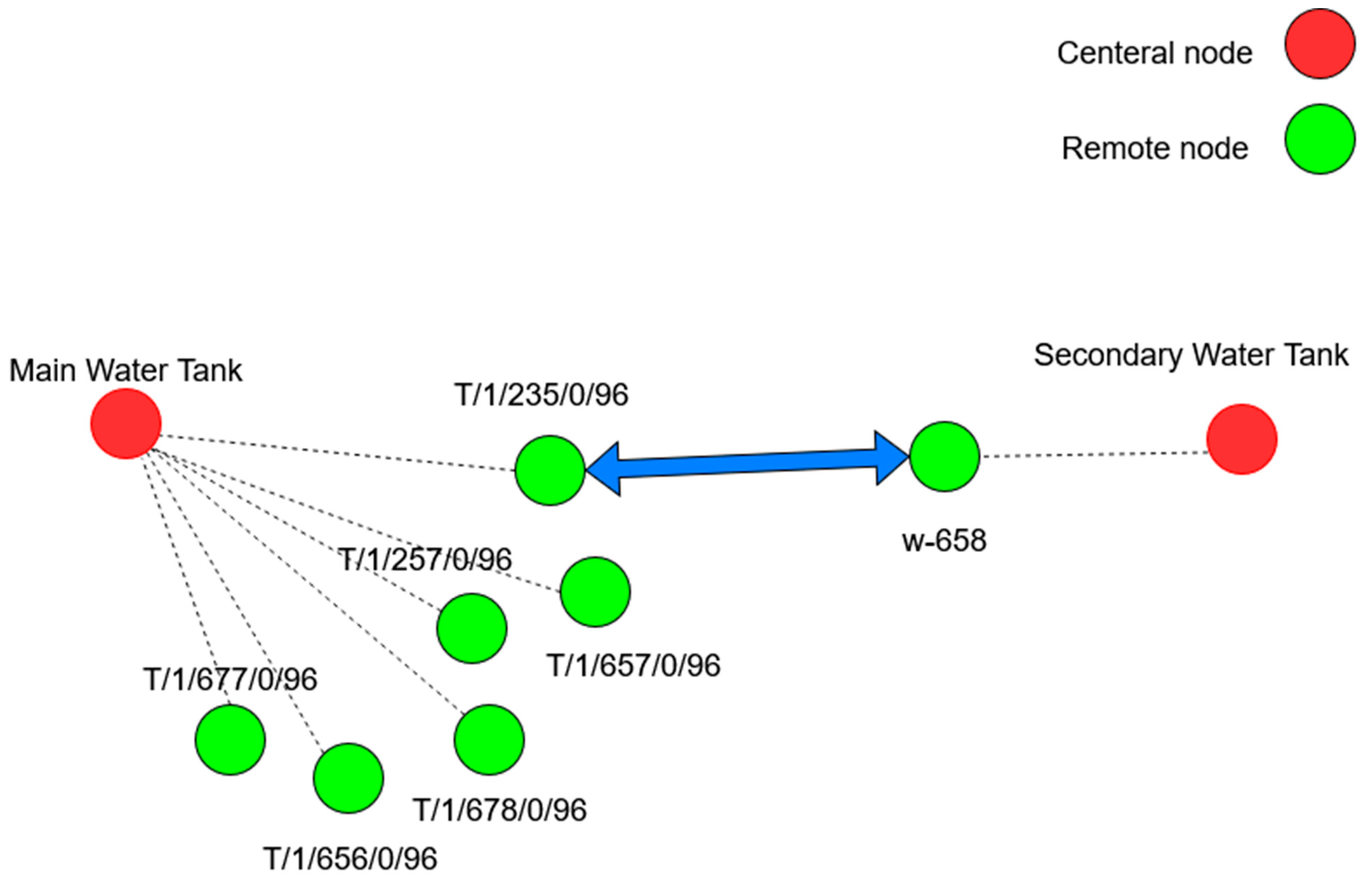 Sensors 25 02348 g018