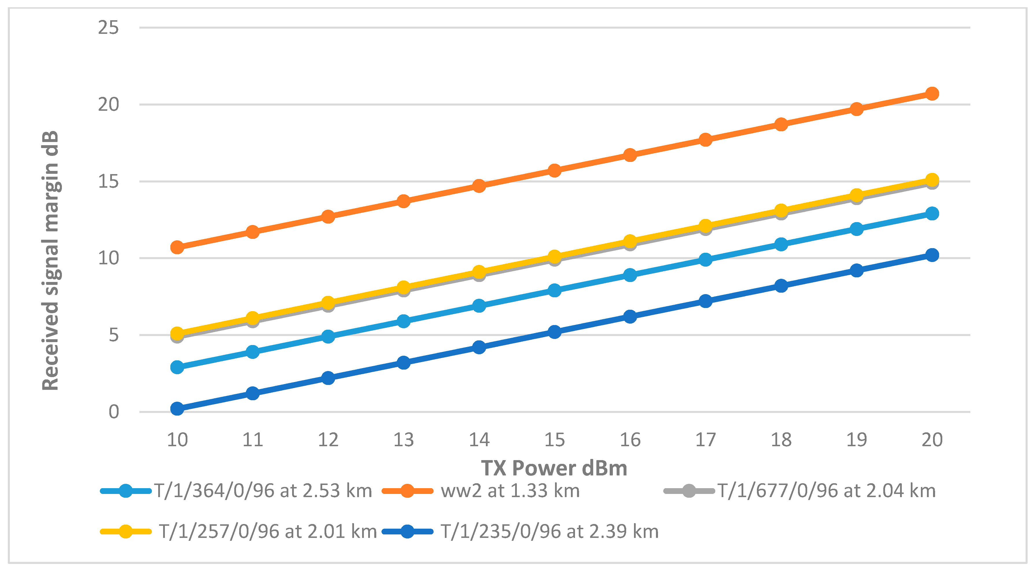 Sensors 25 02348 g019
