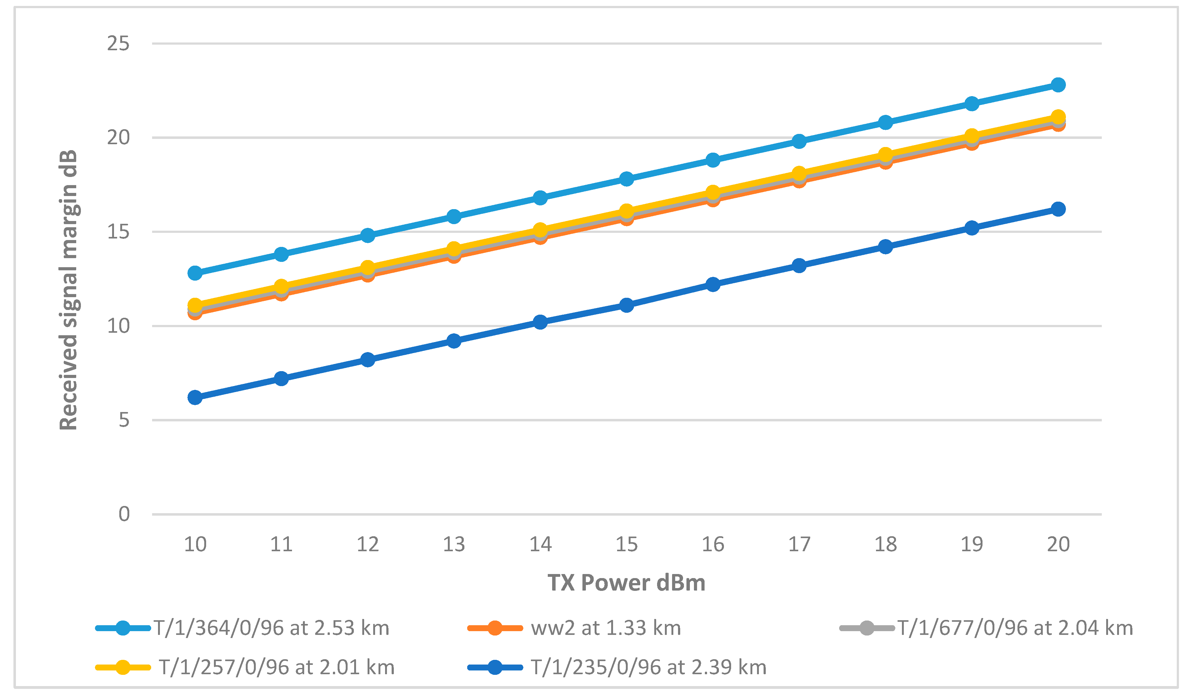Sensors 25 02348 g020