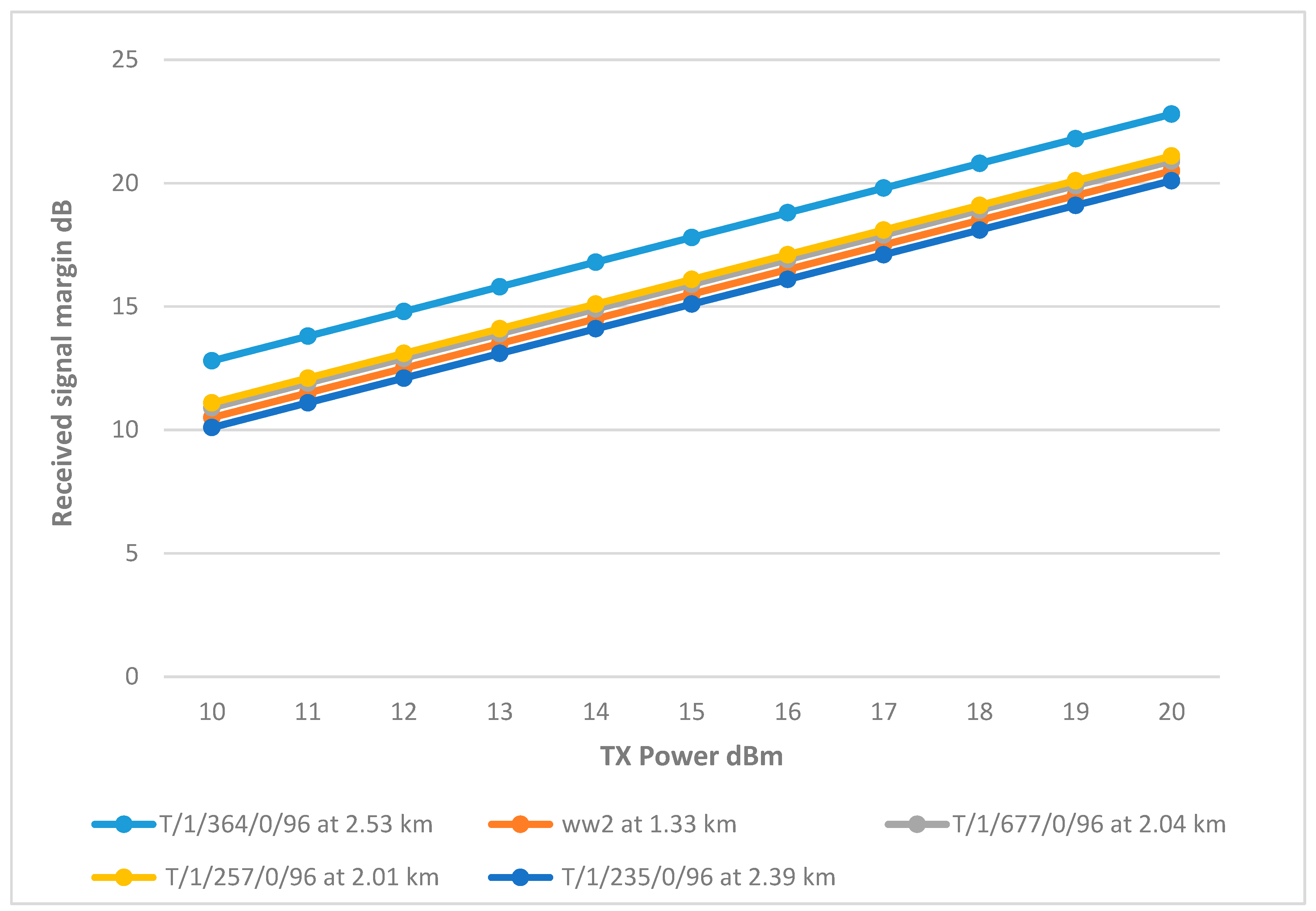 Sensors 25 02348 g021