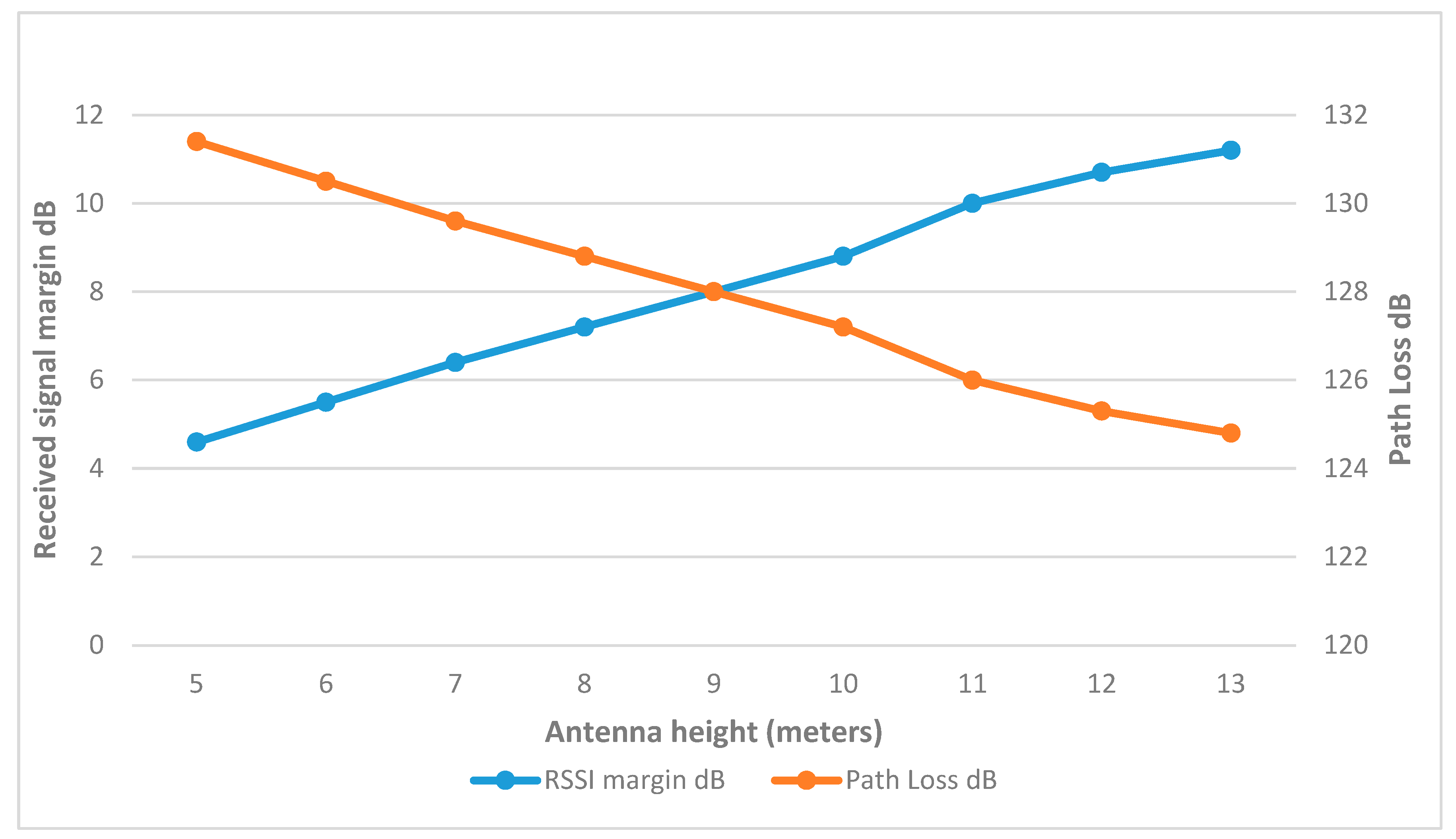 Sensors 25 02348 g026