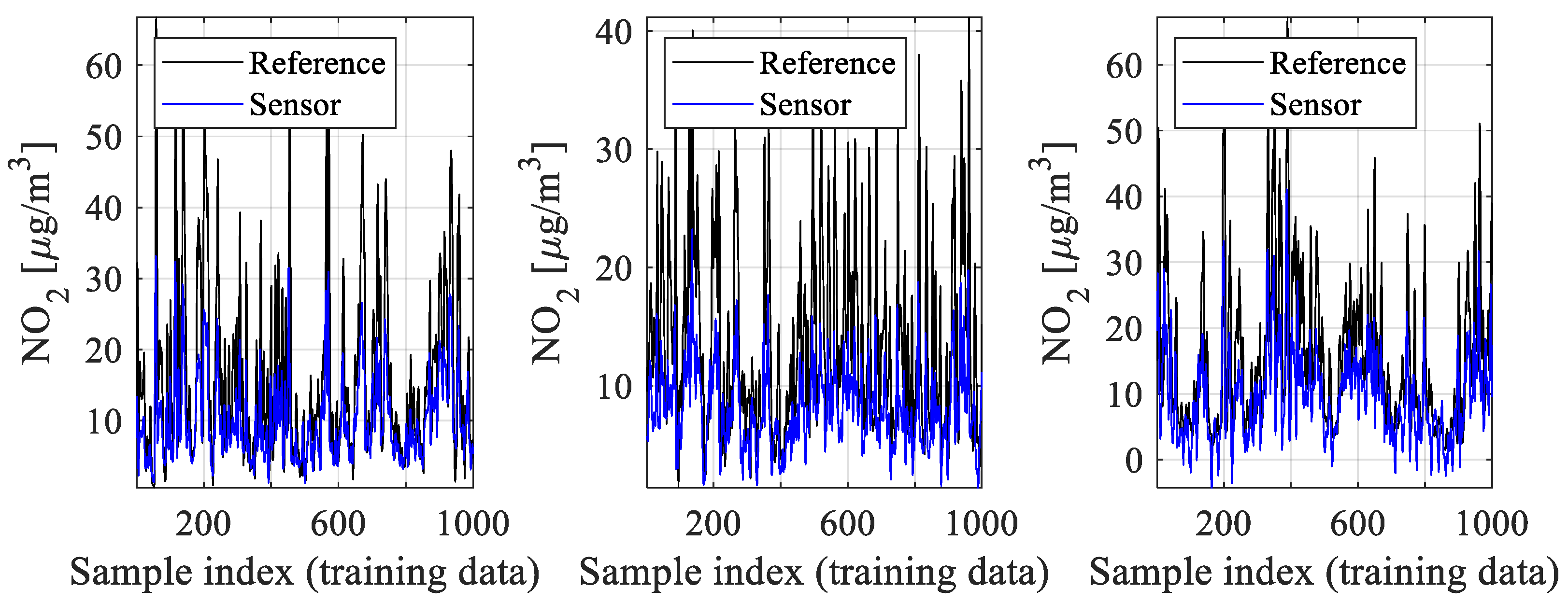 Sensors 25 02352 g006