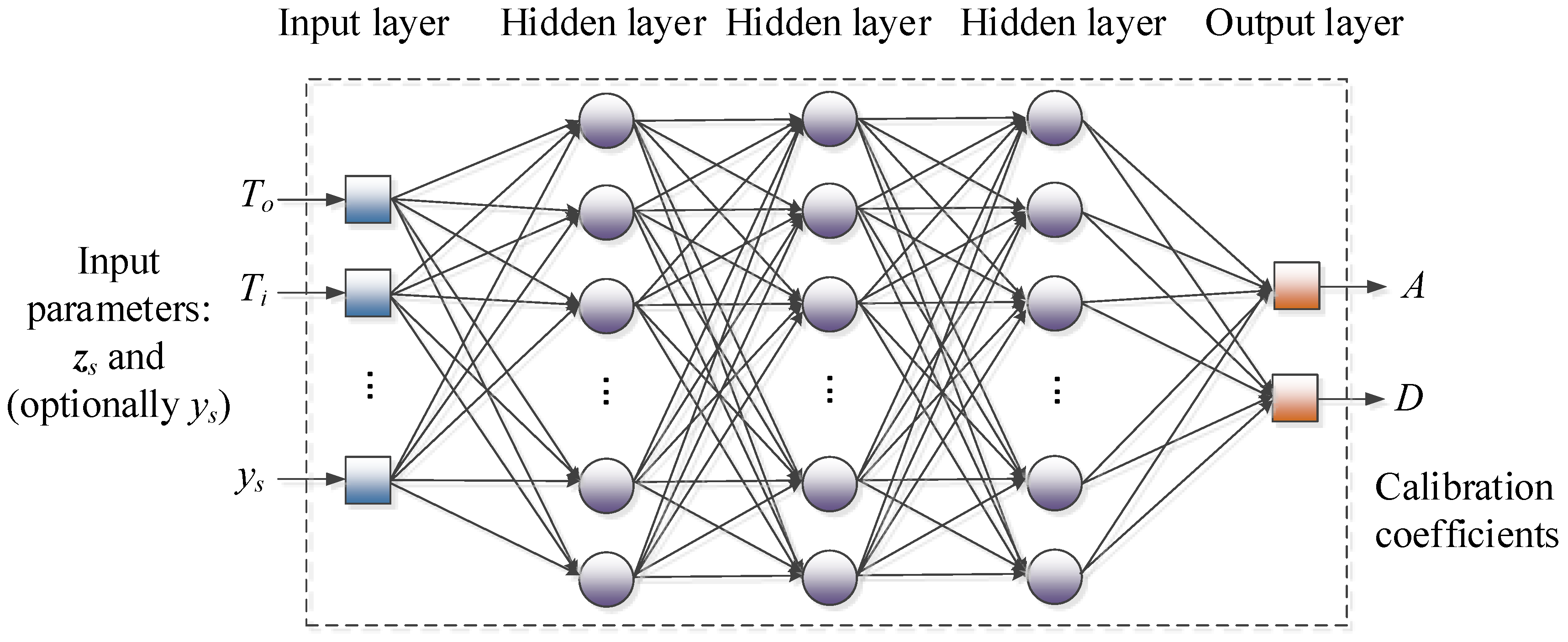 Sensors 25 02352 g008