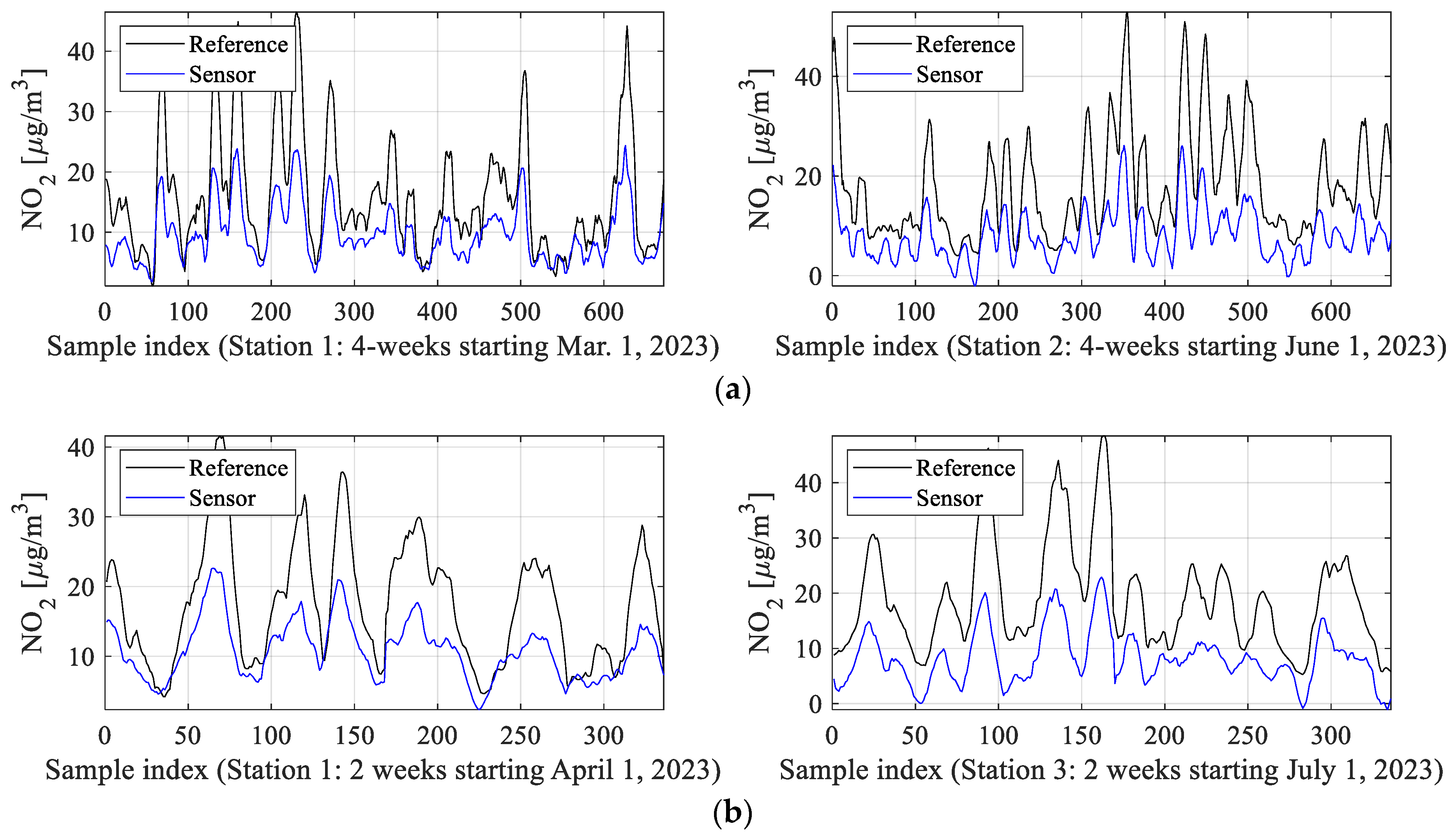 Sensors 25 02352 g013