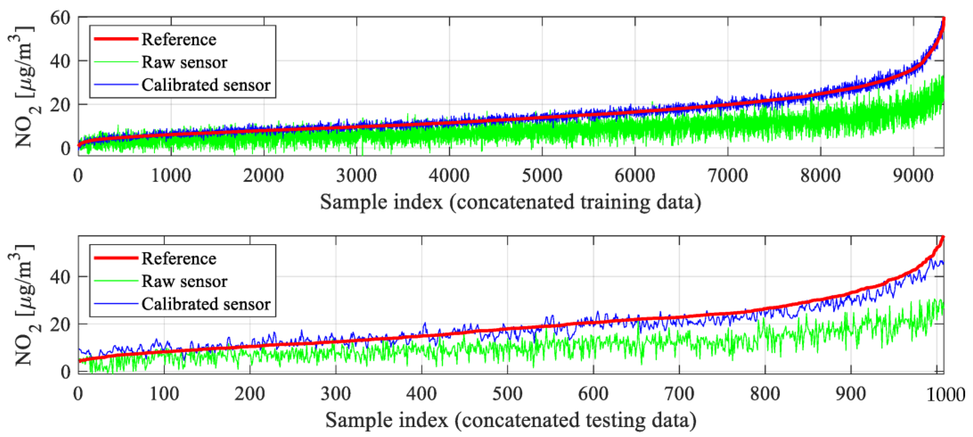 Sensors 25 02352 g018
