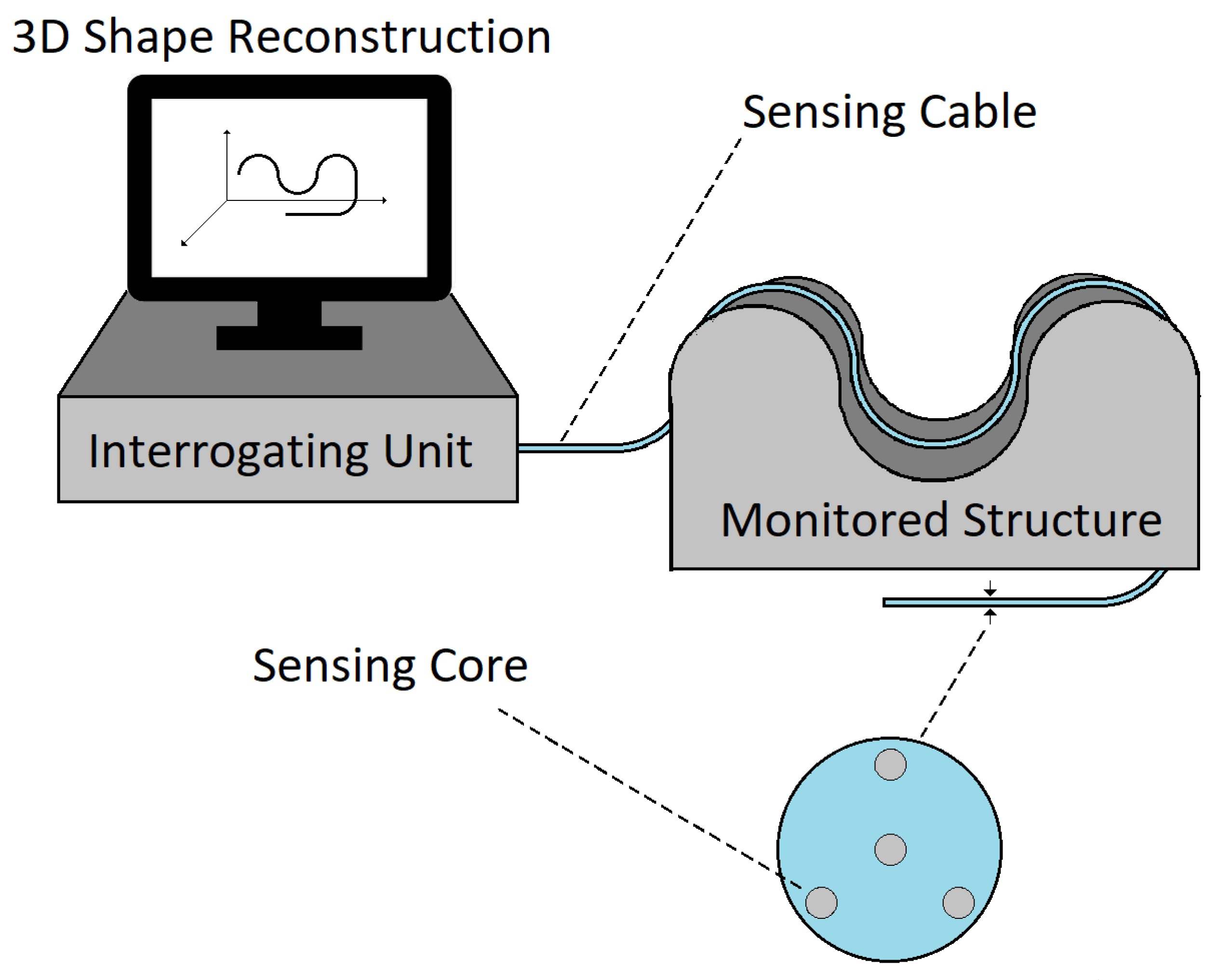 Sensors 25 02353 g001