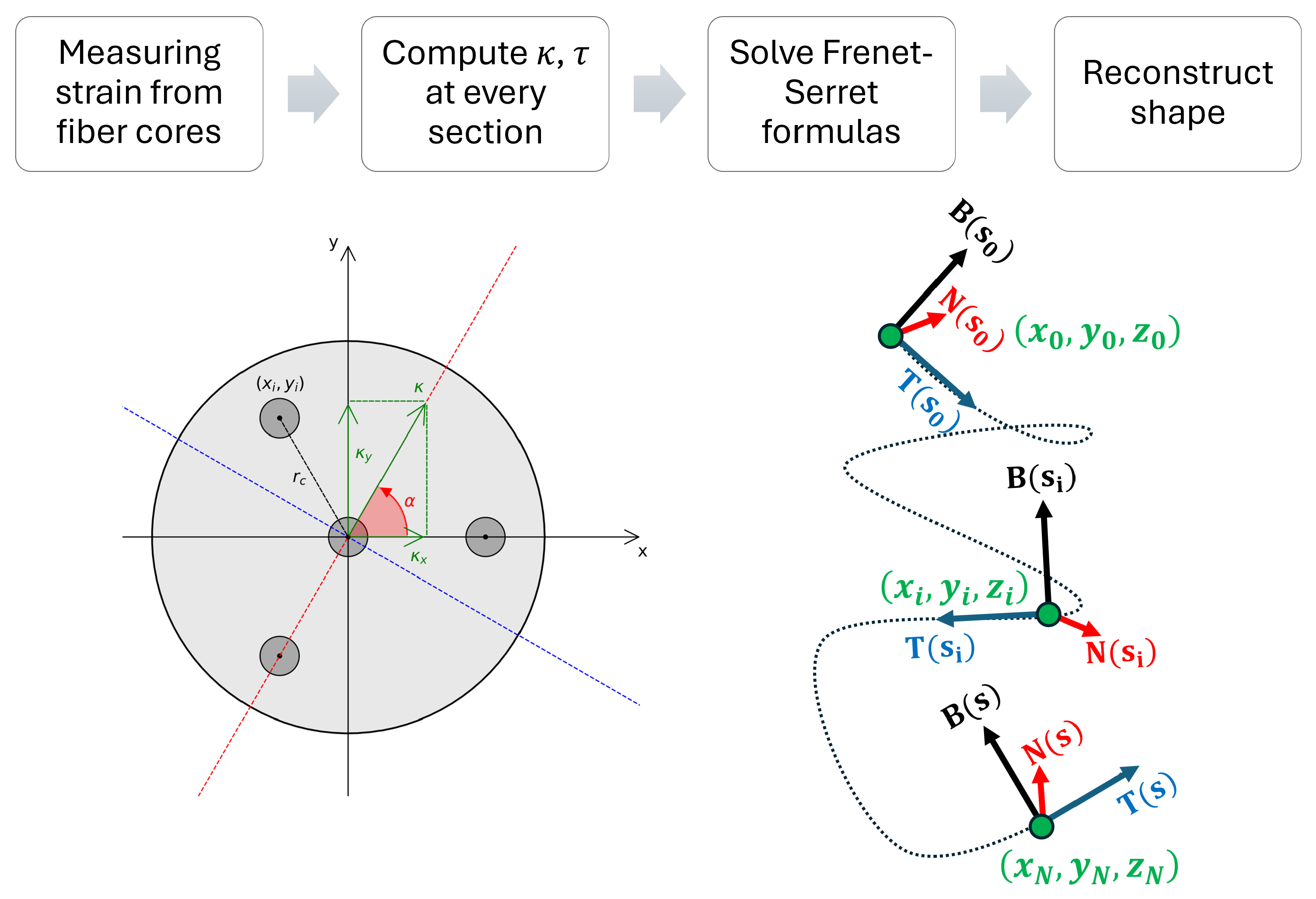 Sensors 25 02353 g003