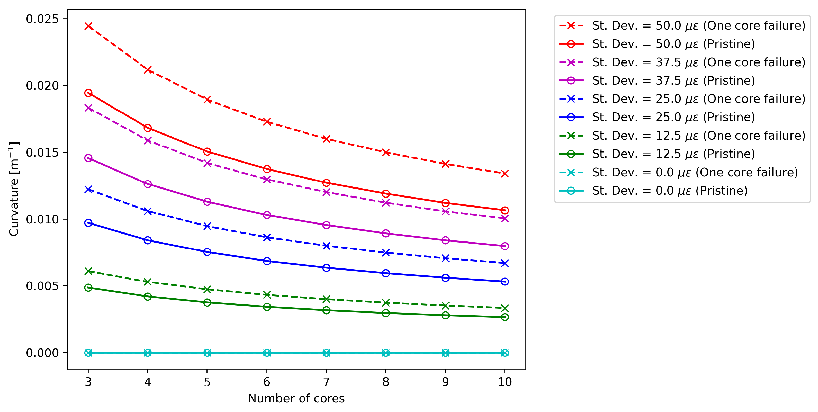 Sensors 25 02353 g005