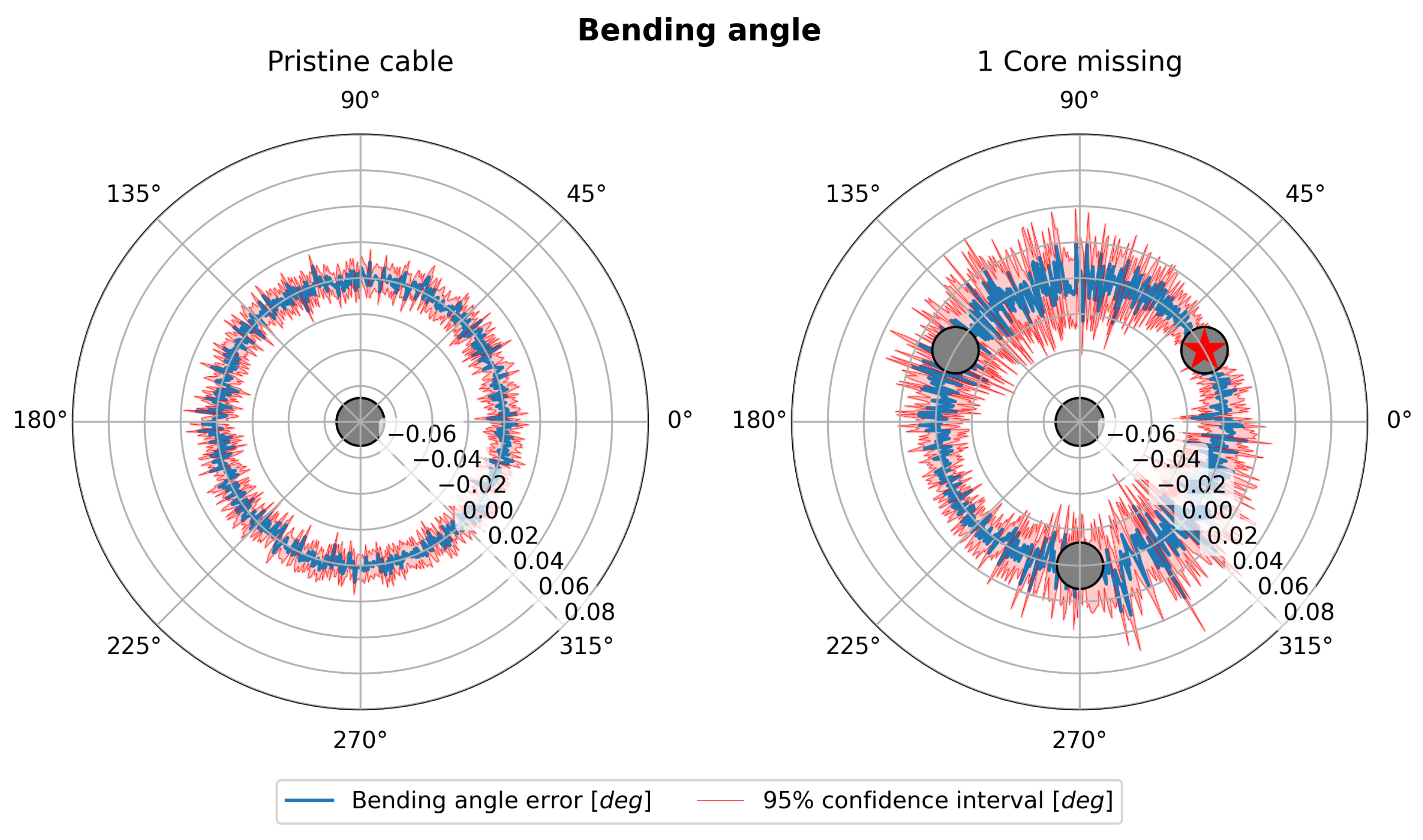 Sensors 25 02353 g006