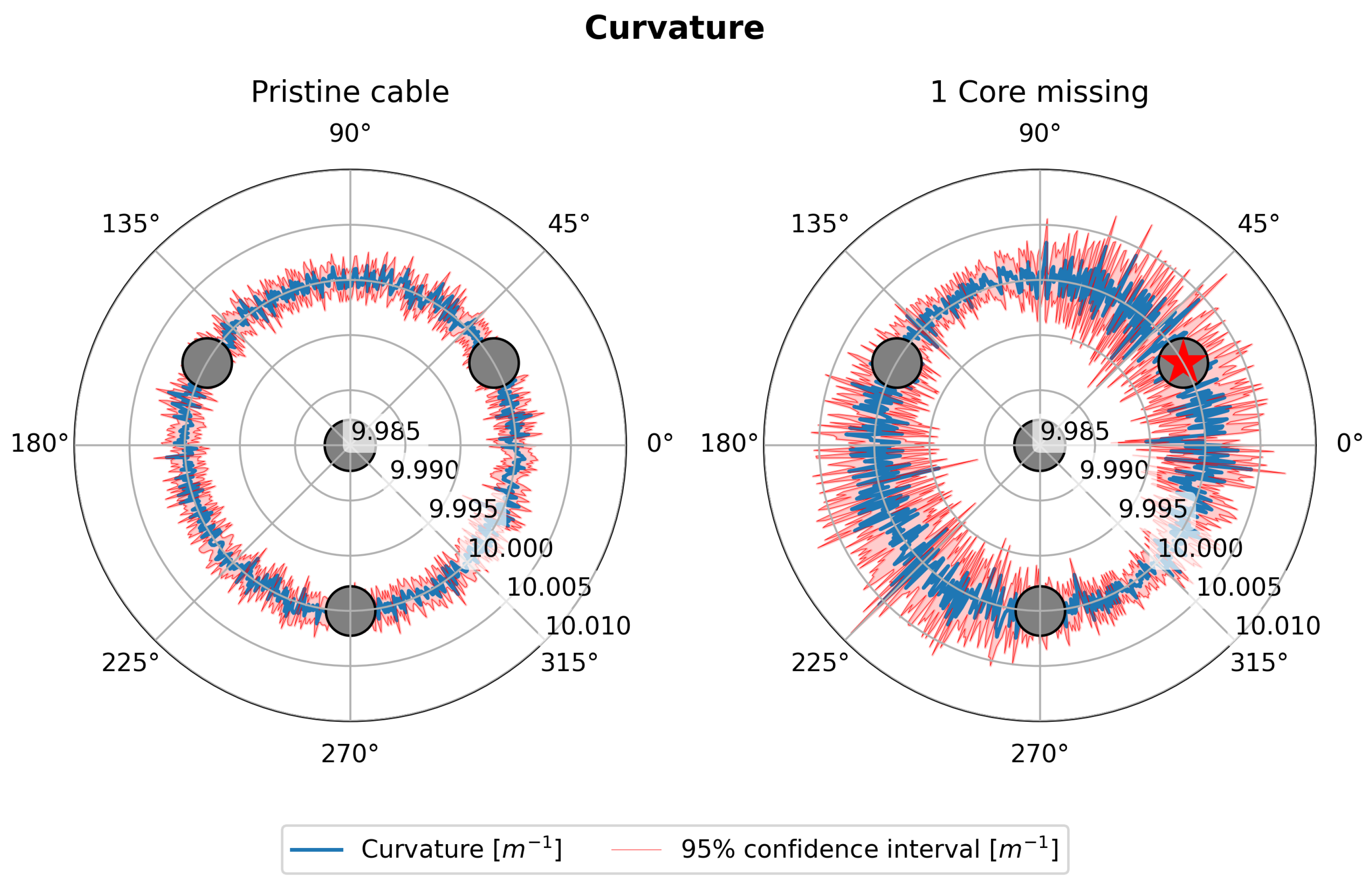 Sensors 25 02353 g007