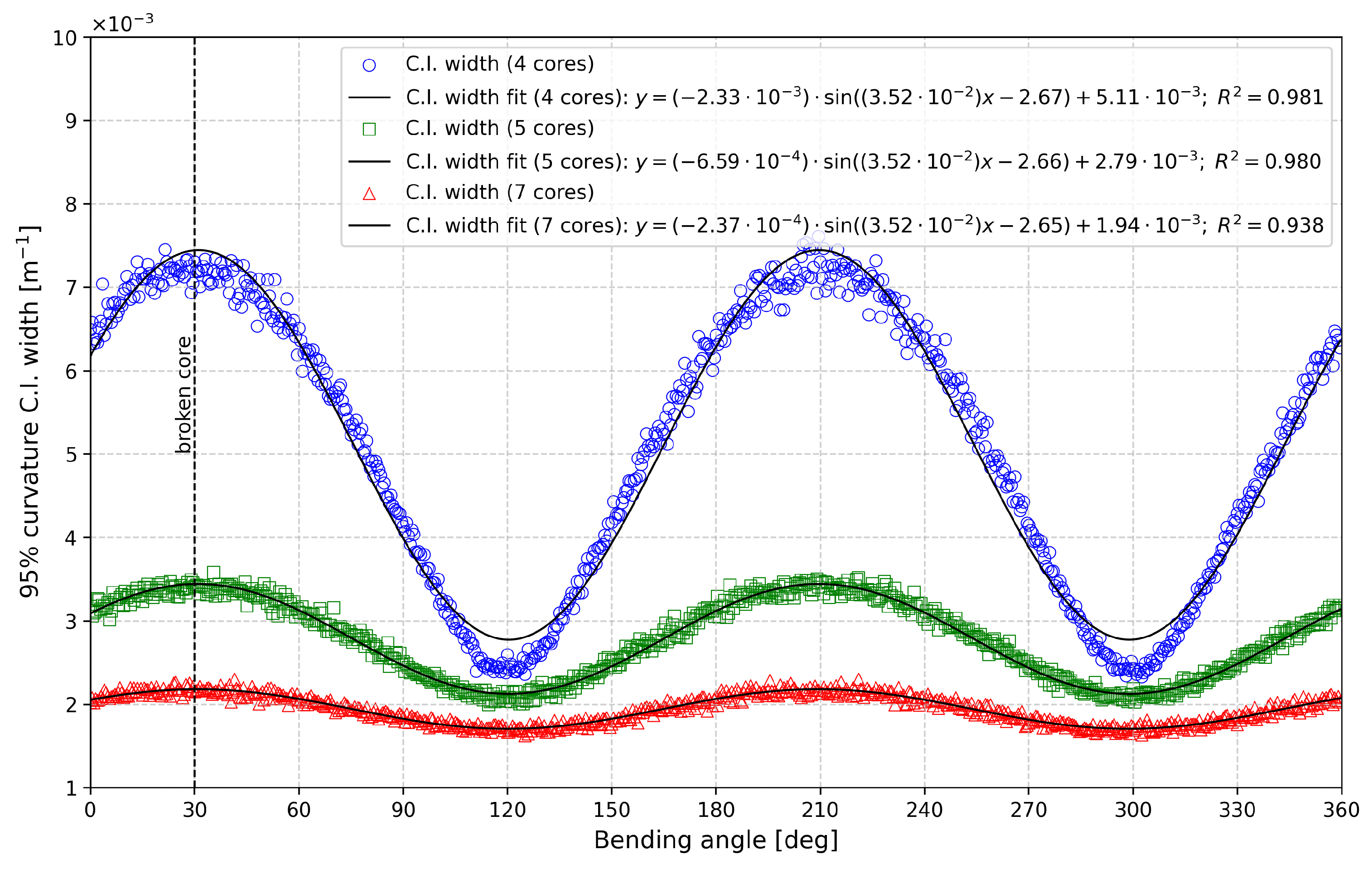 Sensors 25 02353 g009