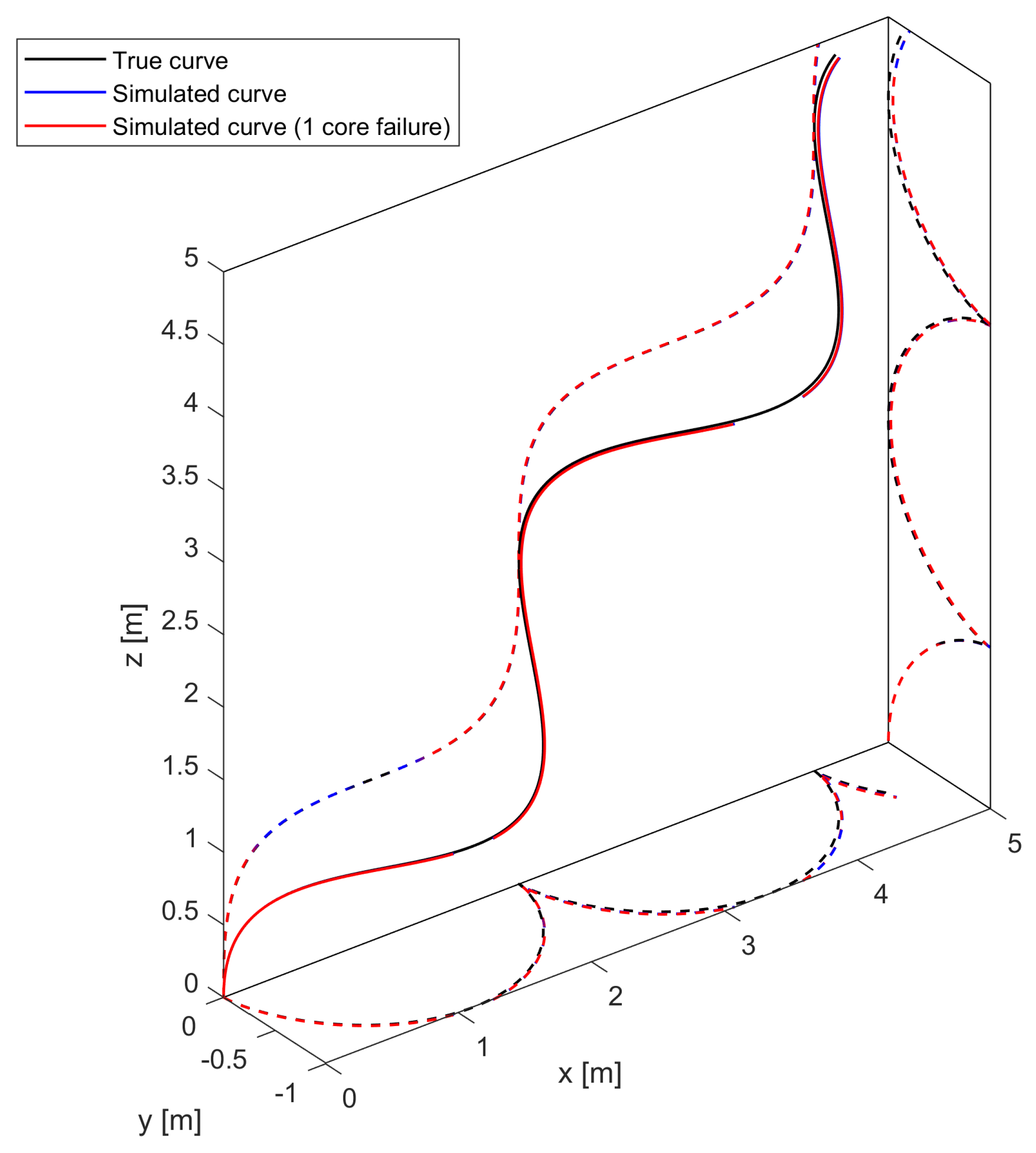 Sensors 25 02353 g010