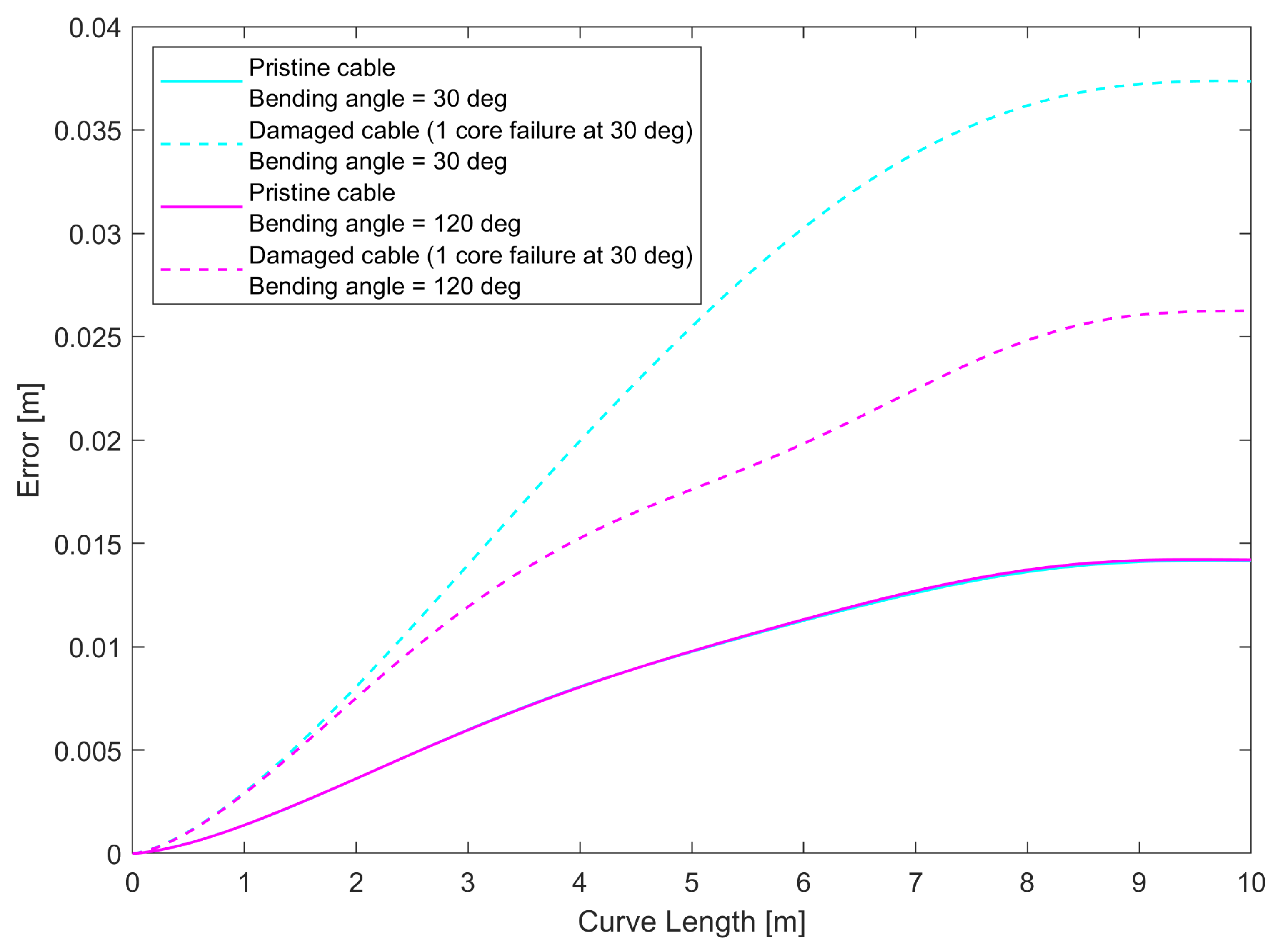 Sensors 25 02353 g013