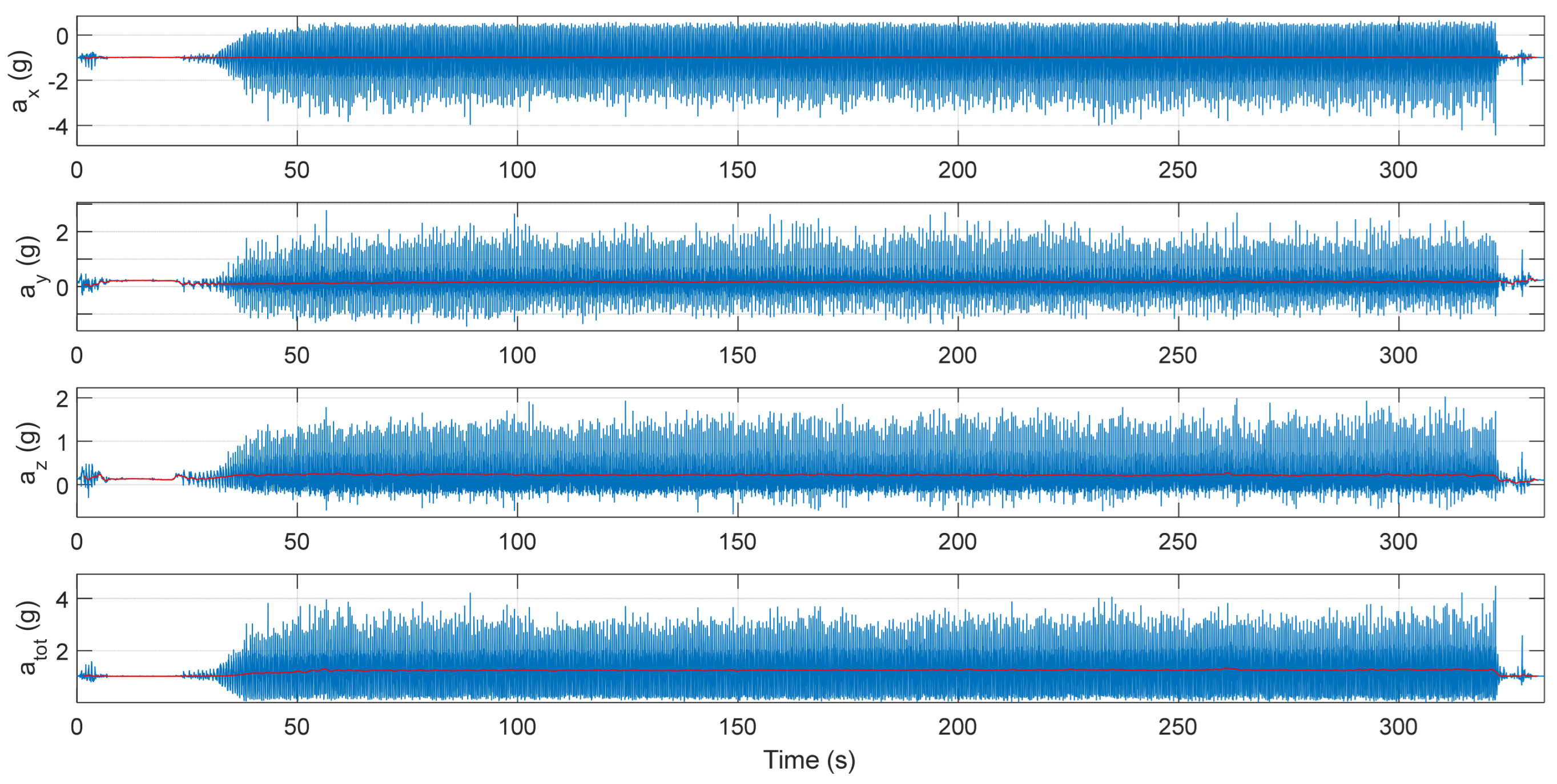 Sensors 25 02354 g002