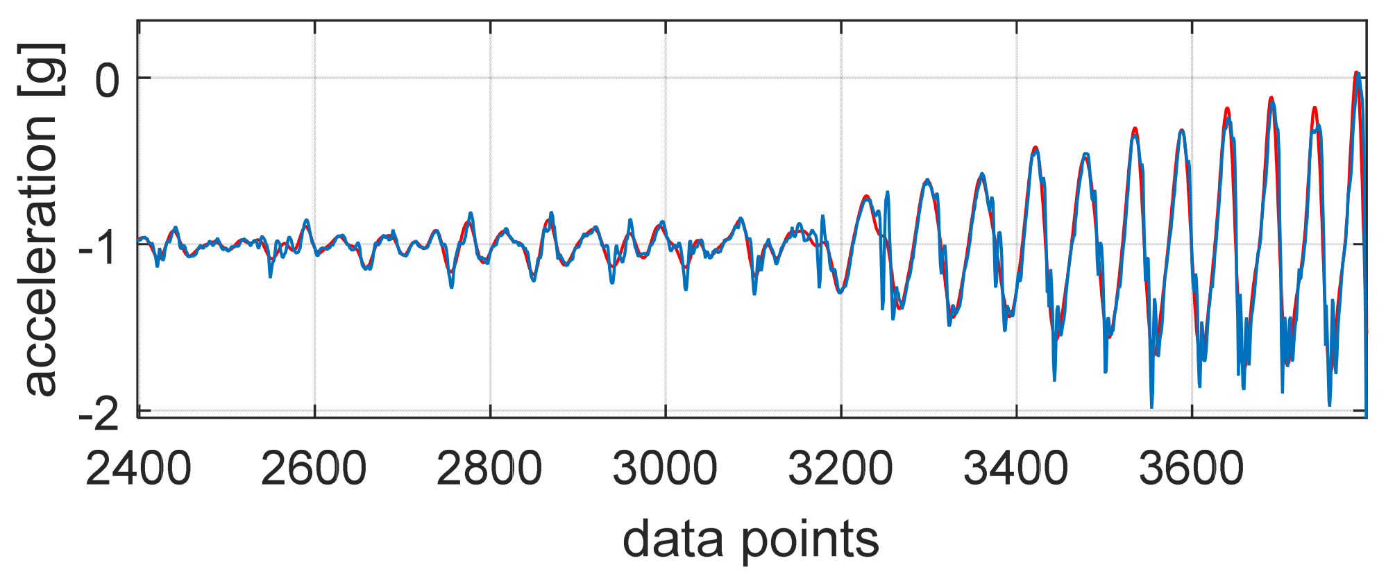 Sensors 25 02354 g003