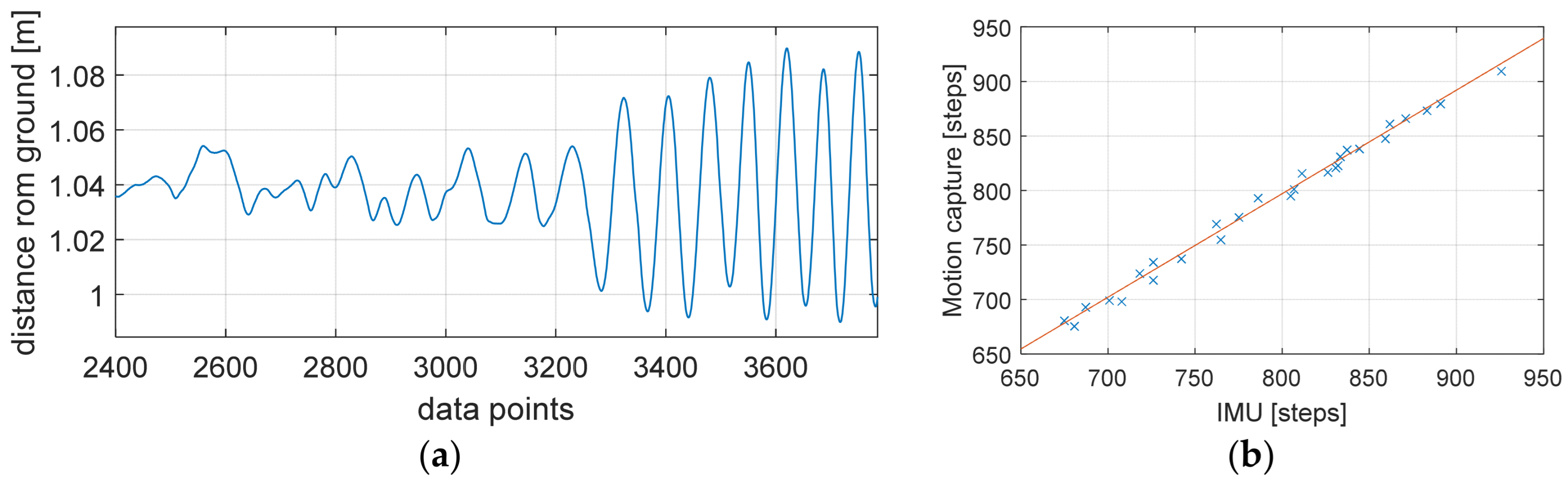 Sensors 25 02354 g004