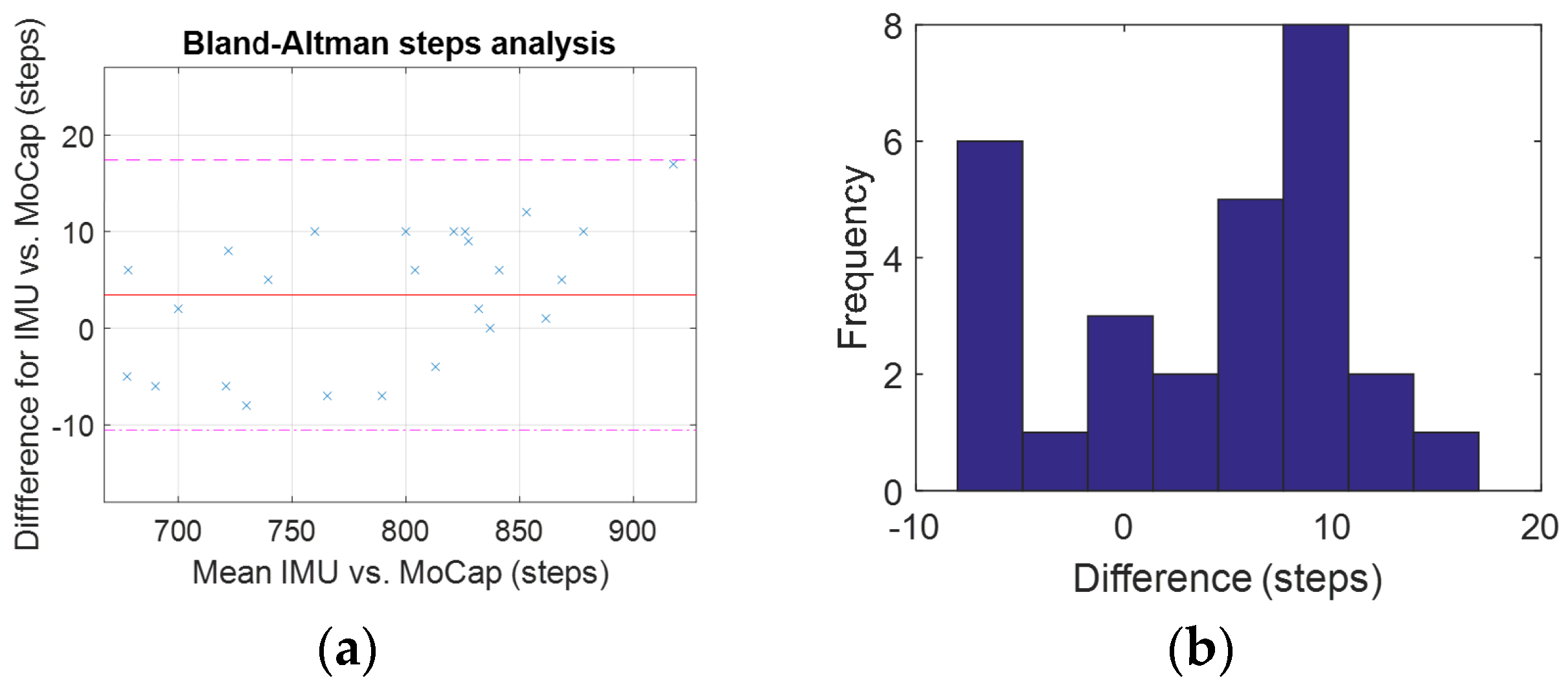 Sensors 25 02354 g005