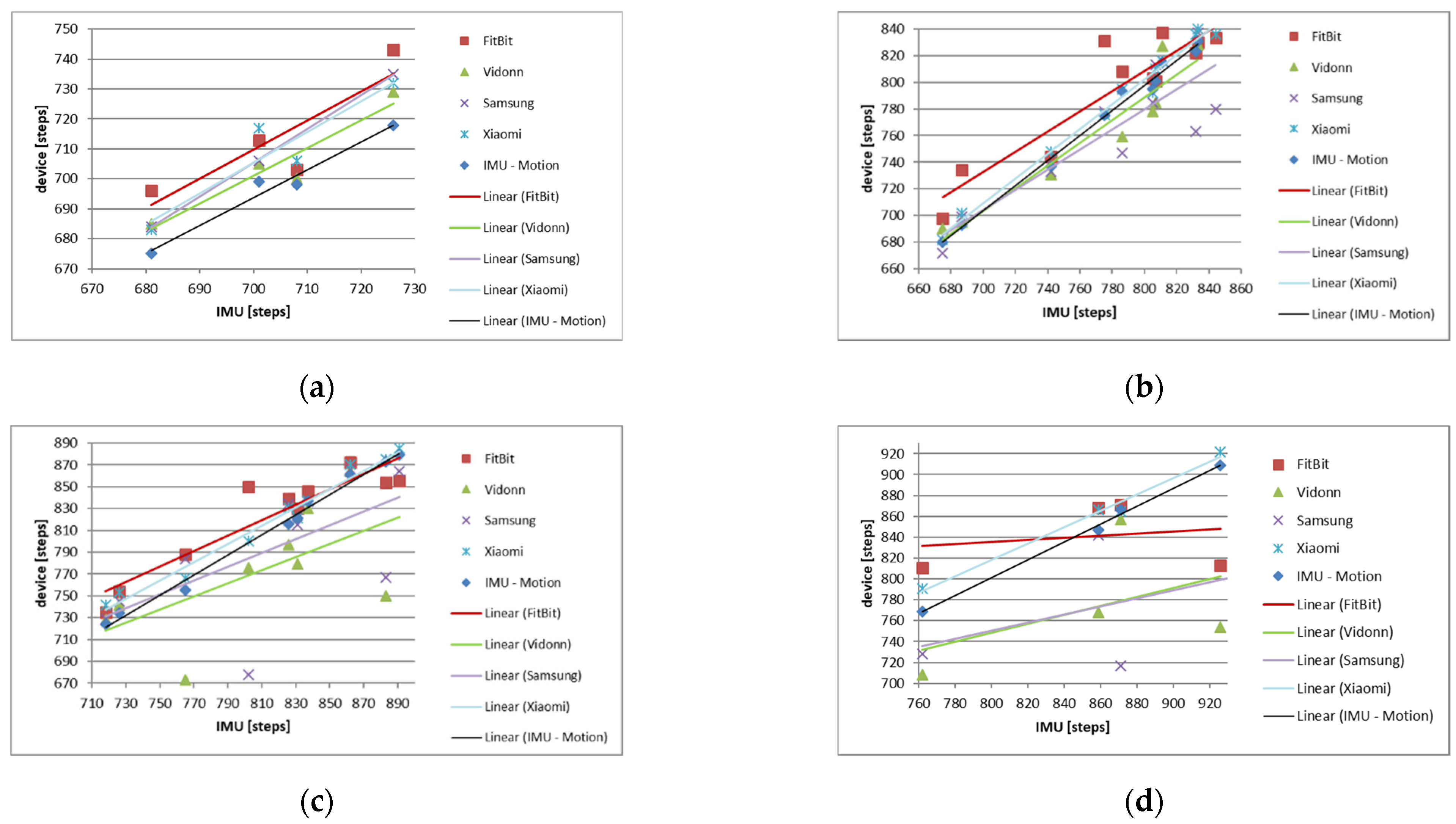 Sensors 25 02354 g006
