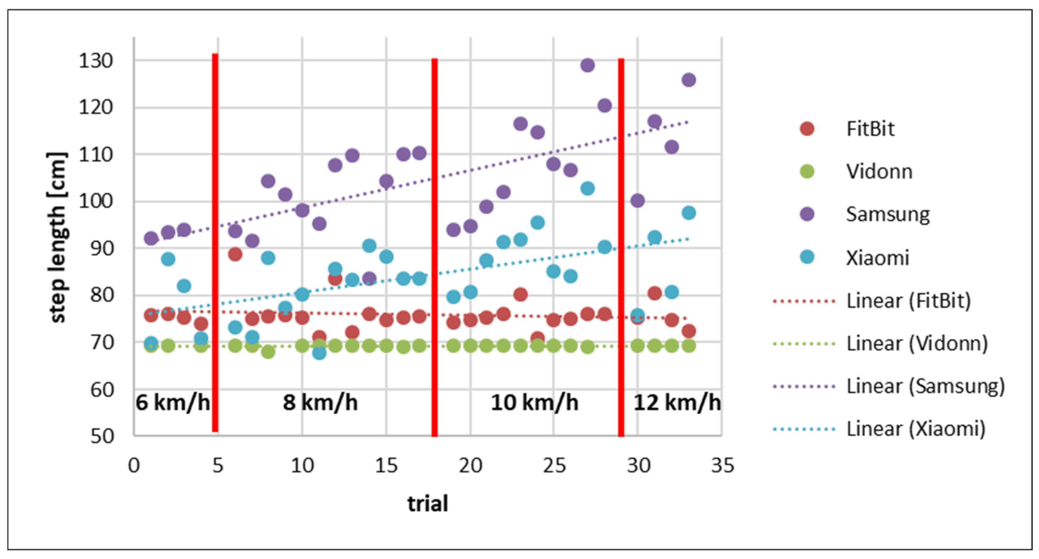Sensors 25 02354 g007