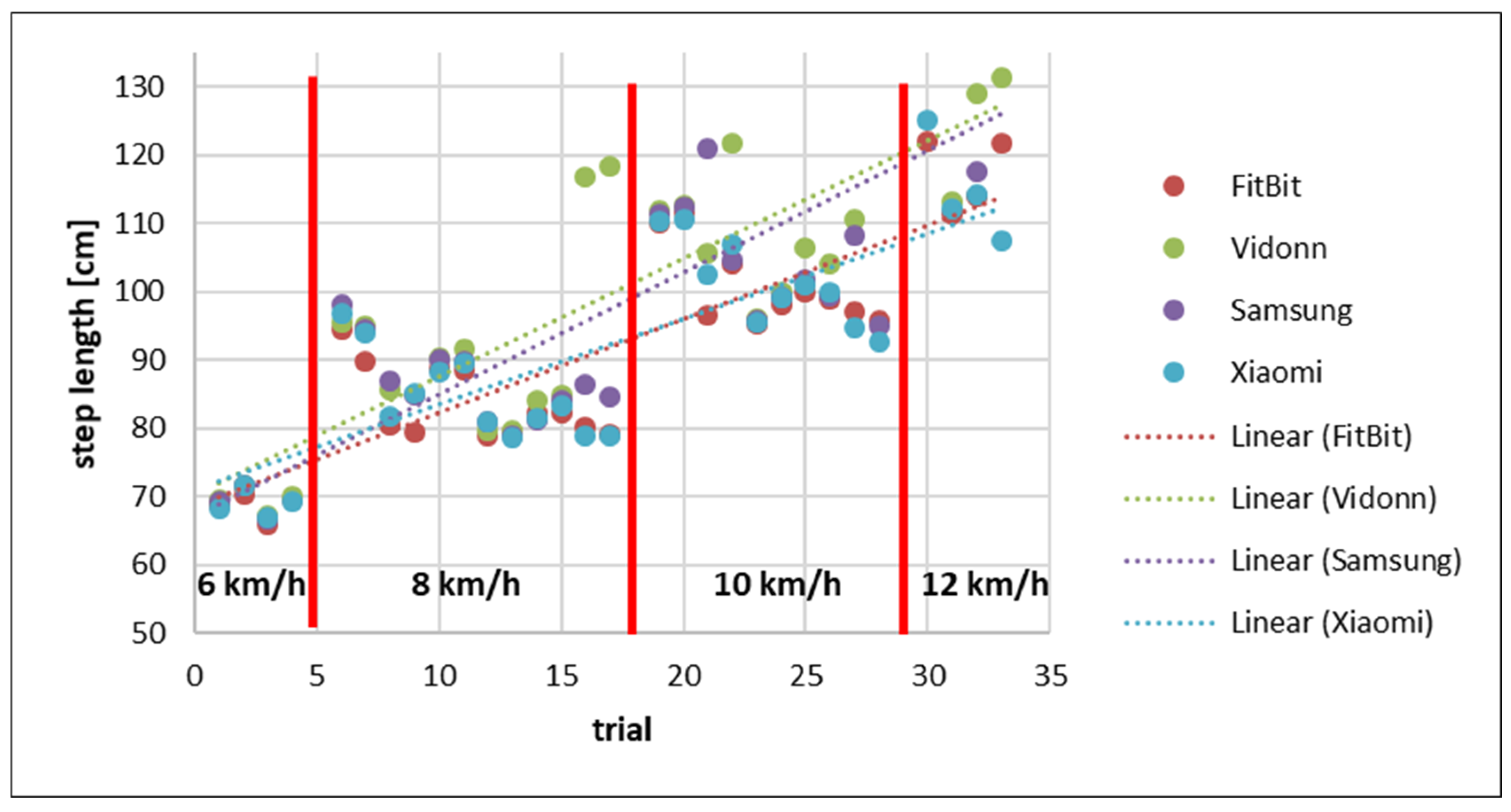 Sensors 25 02354 g008