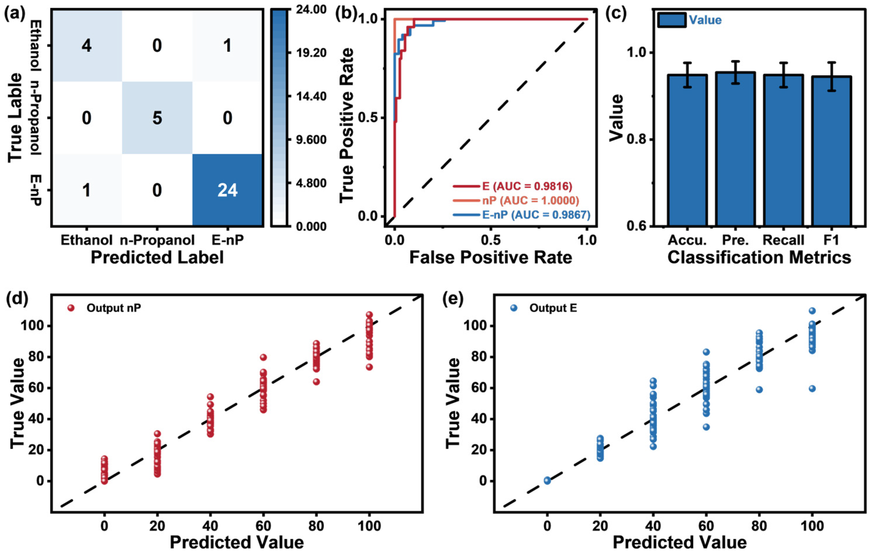 Sensors 25 02355 g006