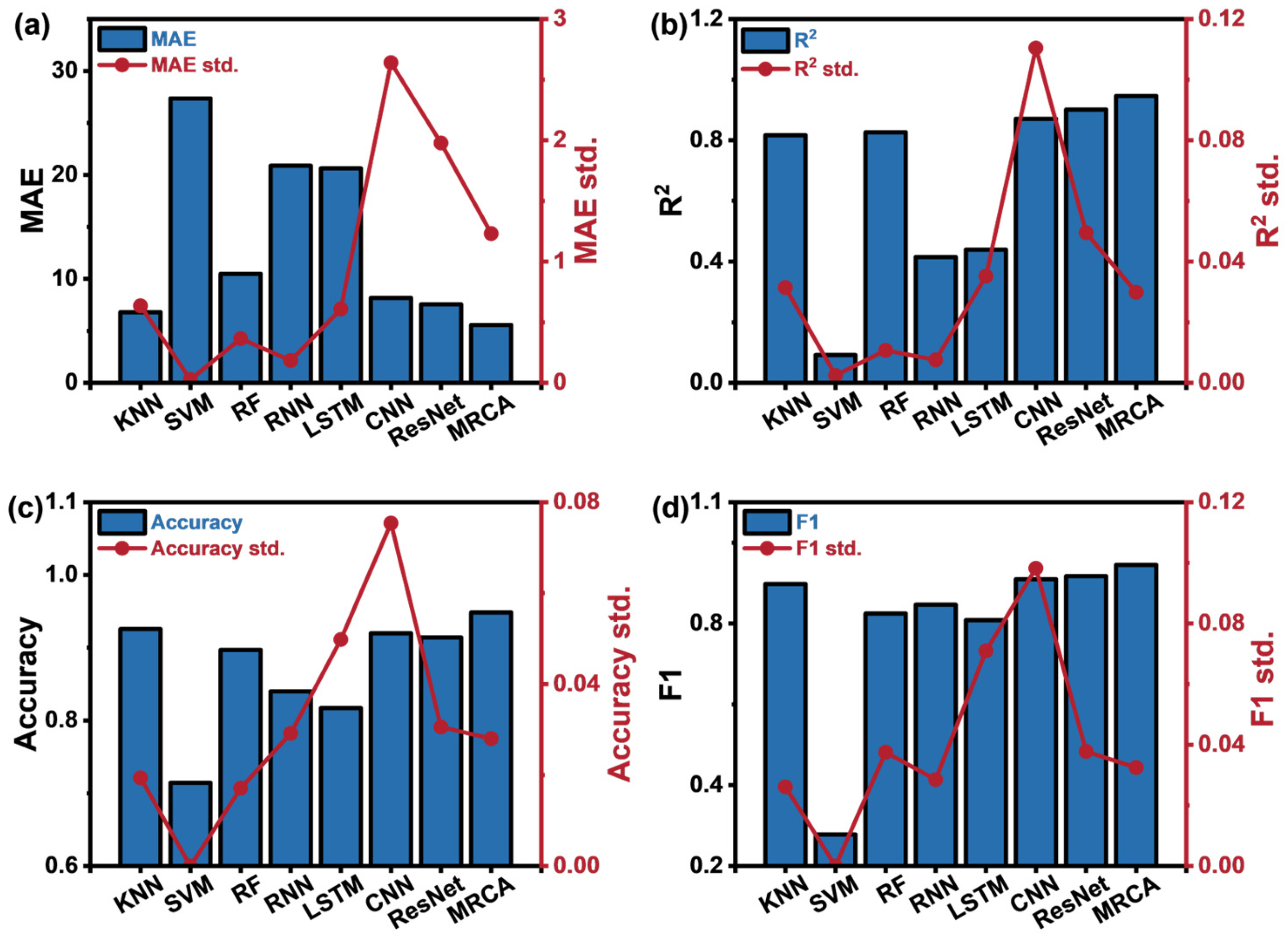 Sensors 25 02355 g007