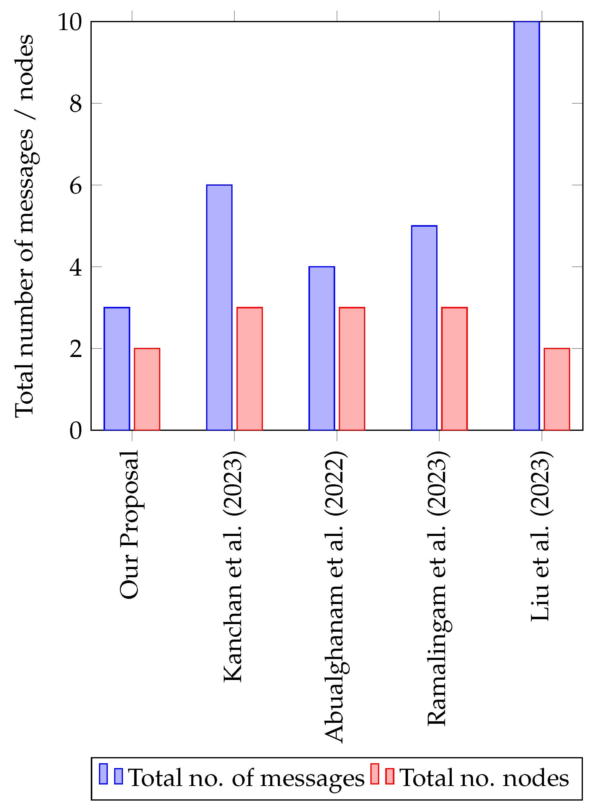 Sensors 25 02357 g006