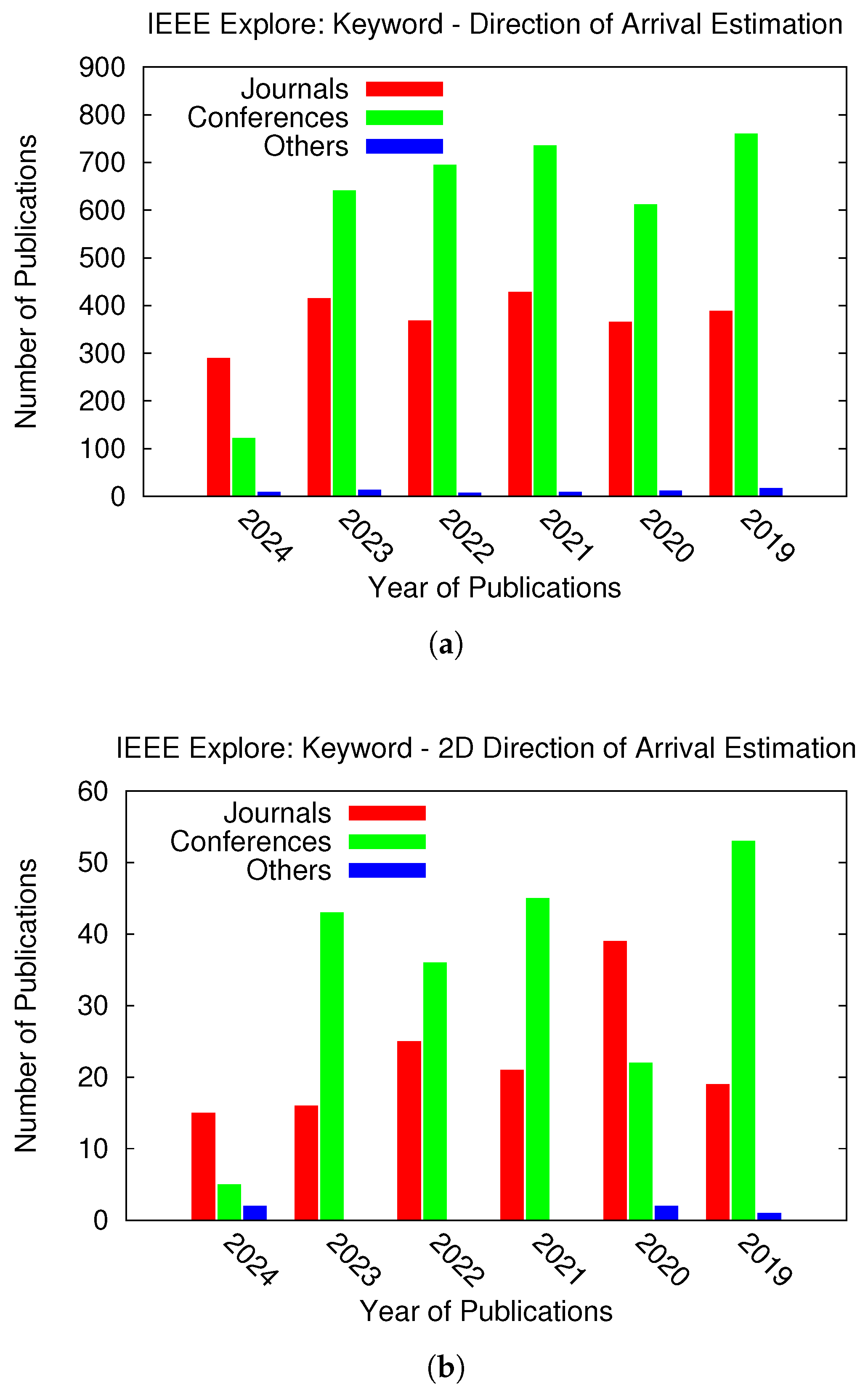 Sensors 25 02358 g001