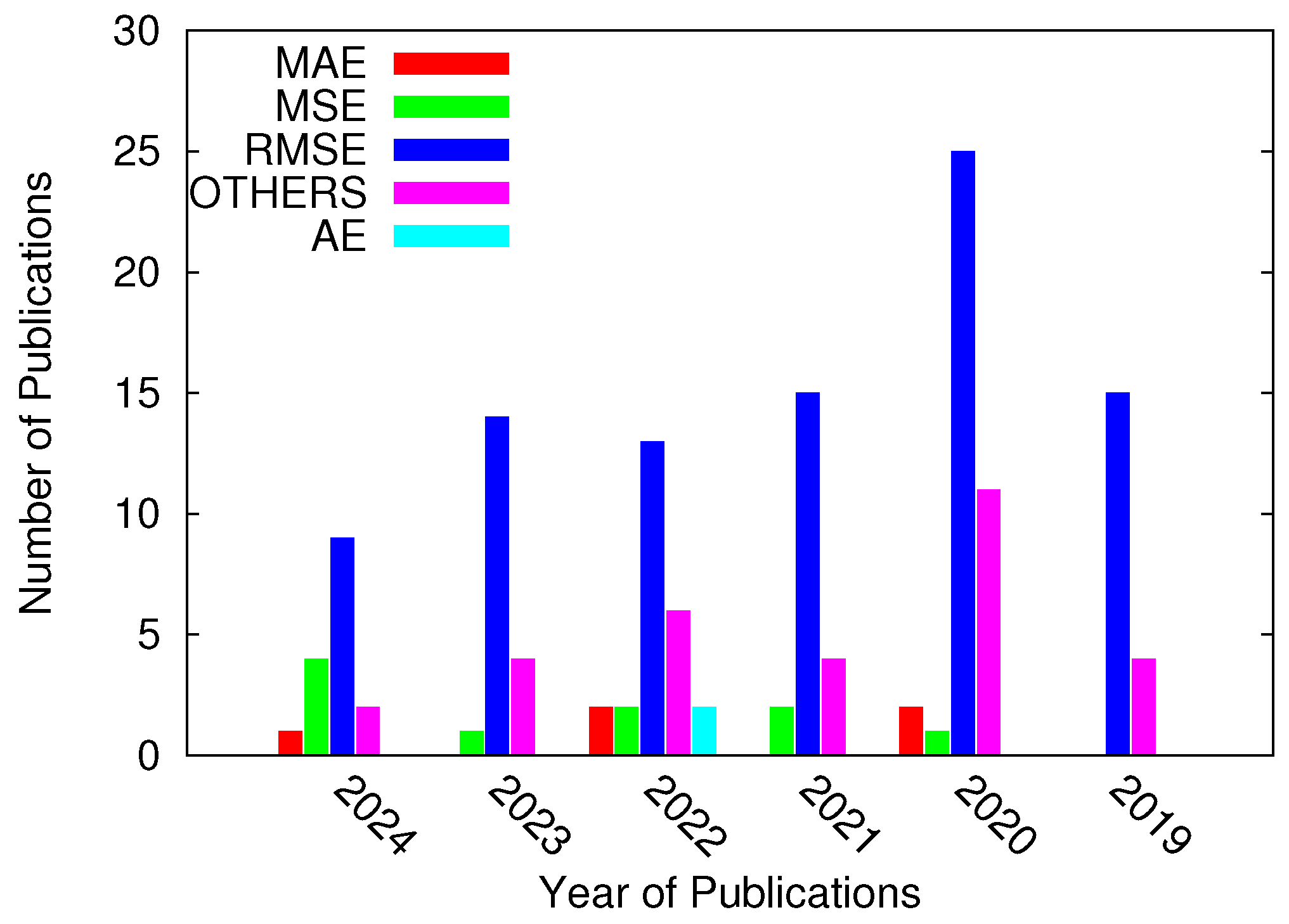 Sensors 25 02358 g002