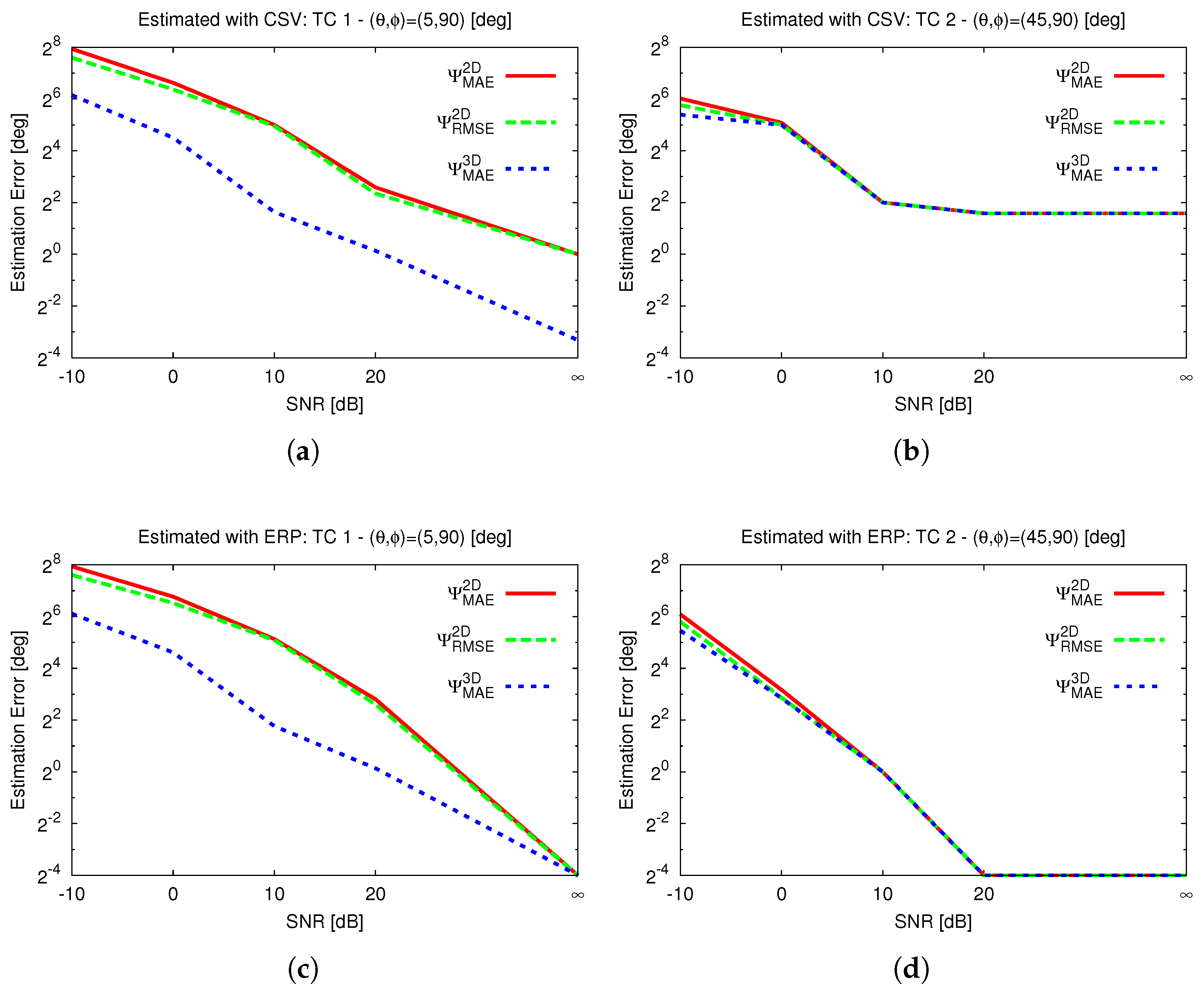 Sensors 25 02358 g004
