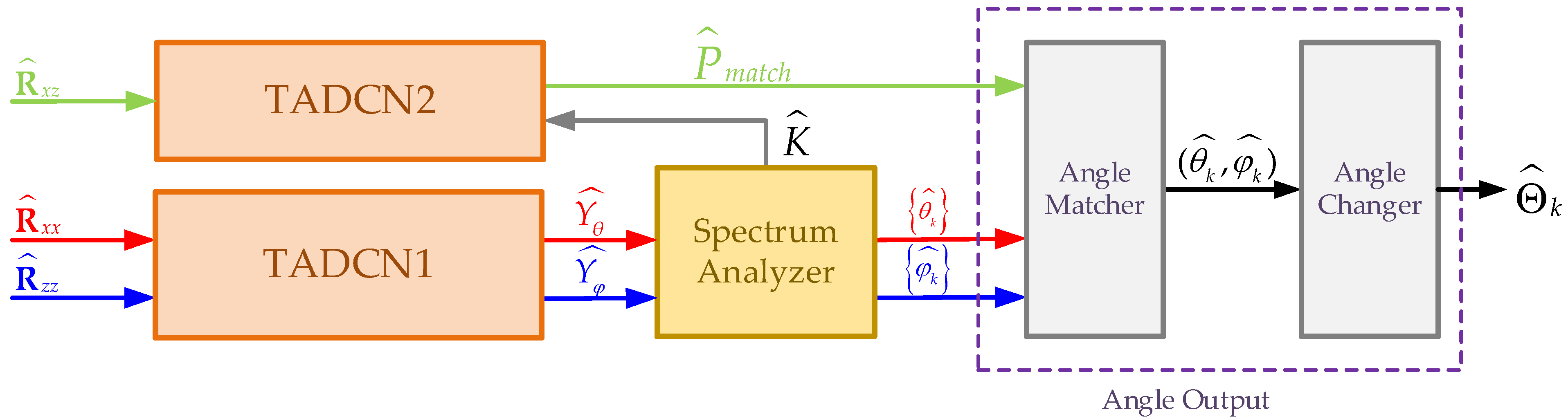 Sensors 25 02359 g003