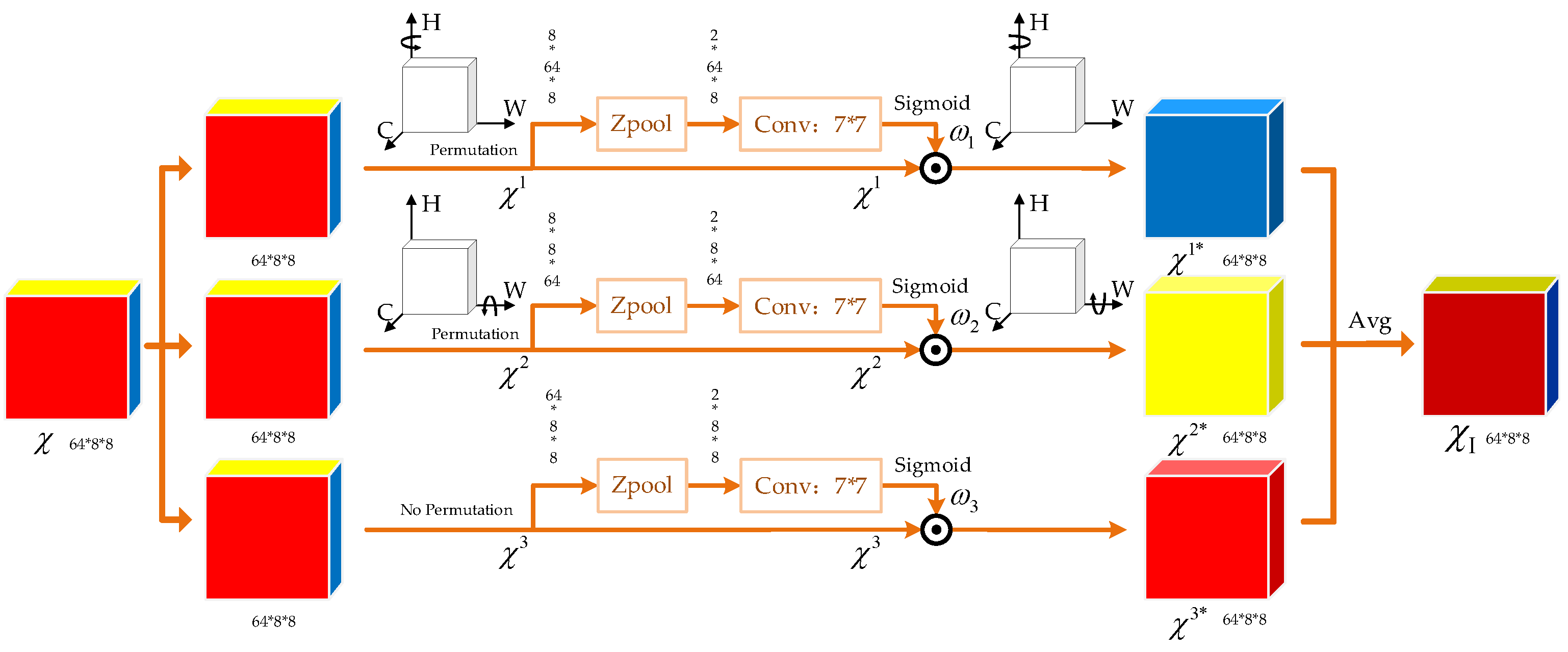 Sensors 25 02359 g005
