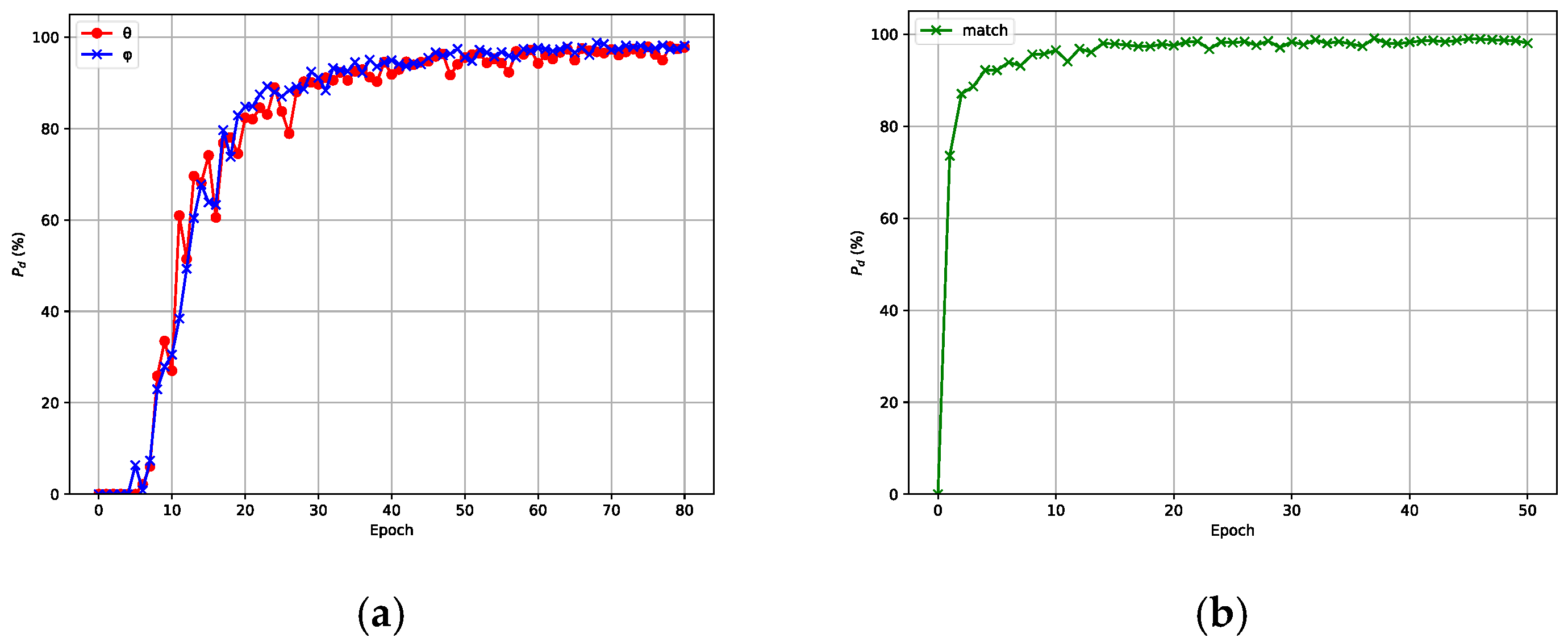 Sensors 25 02359 g006