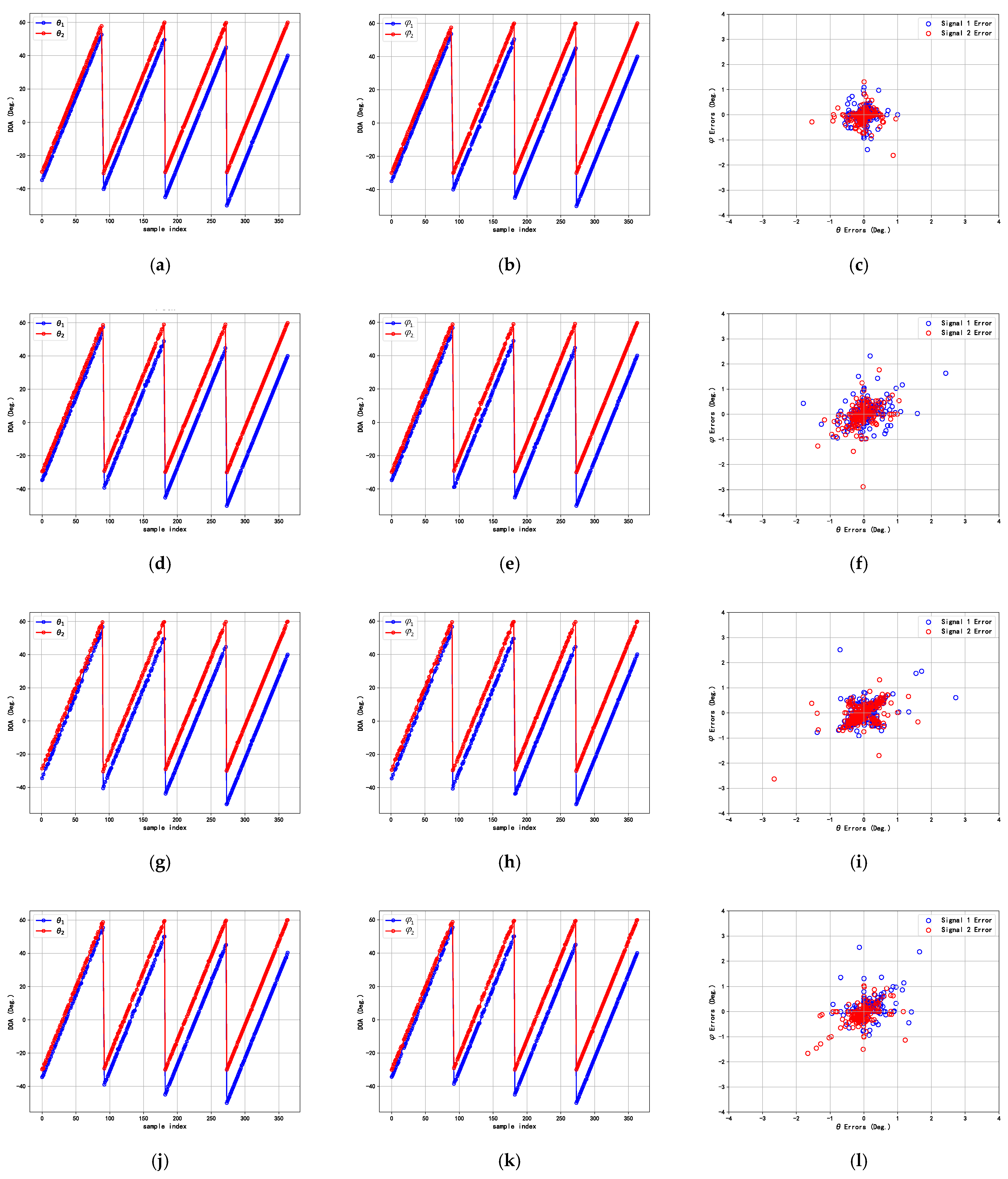 Sensors 25 02359 g007