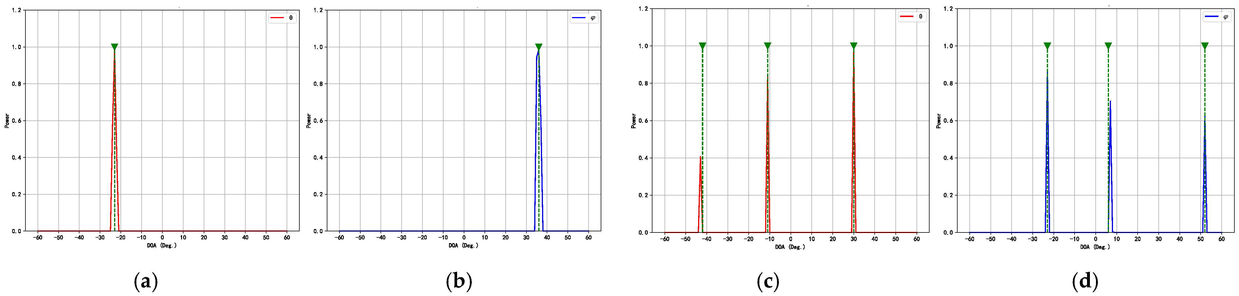 Sensors 25 02359 g008