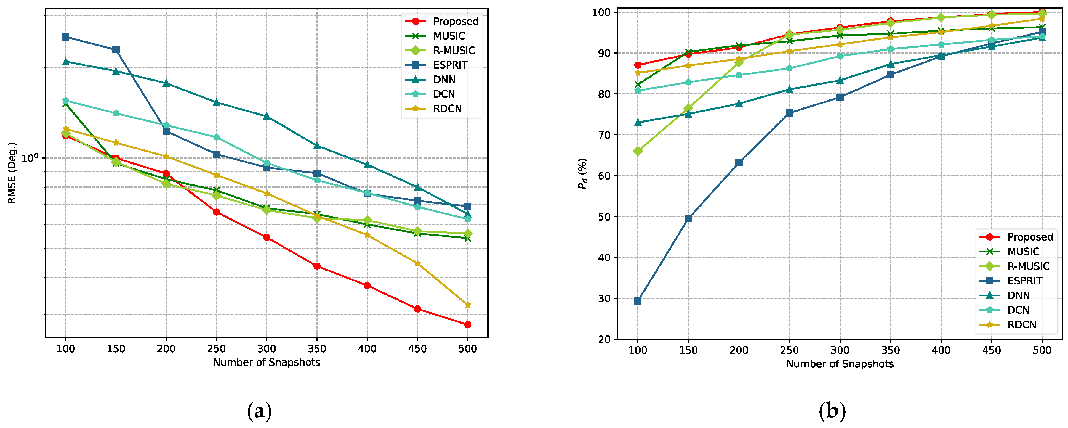 Sensors 25 02359 g011